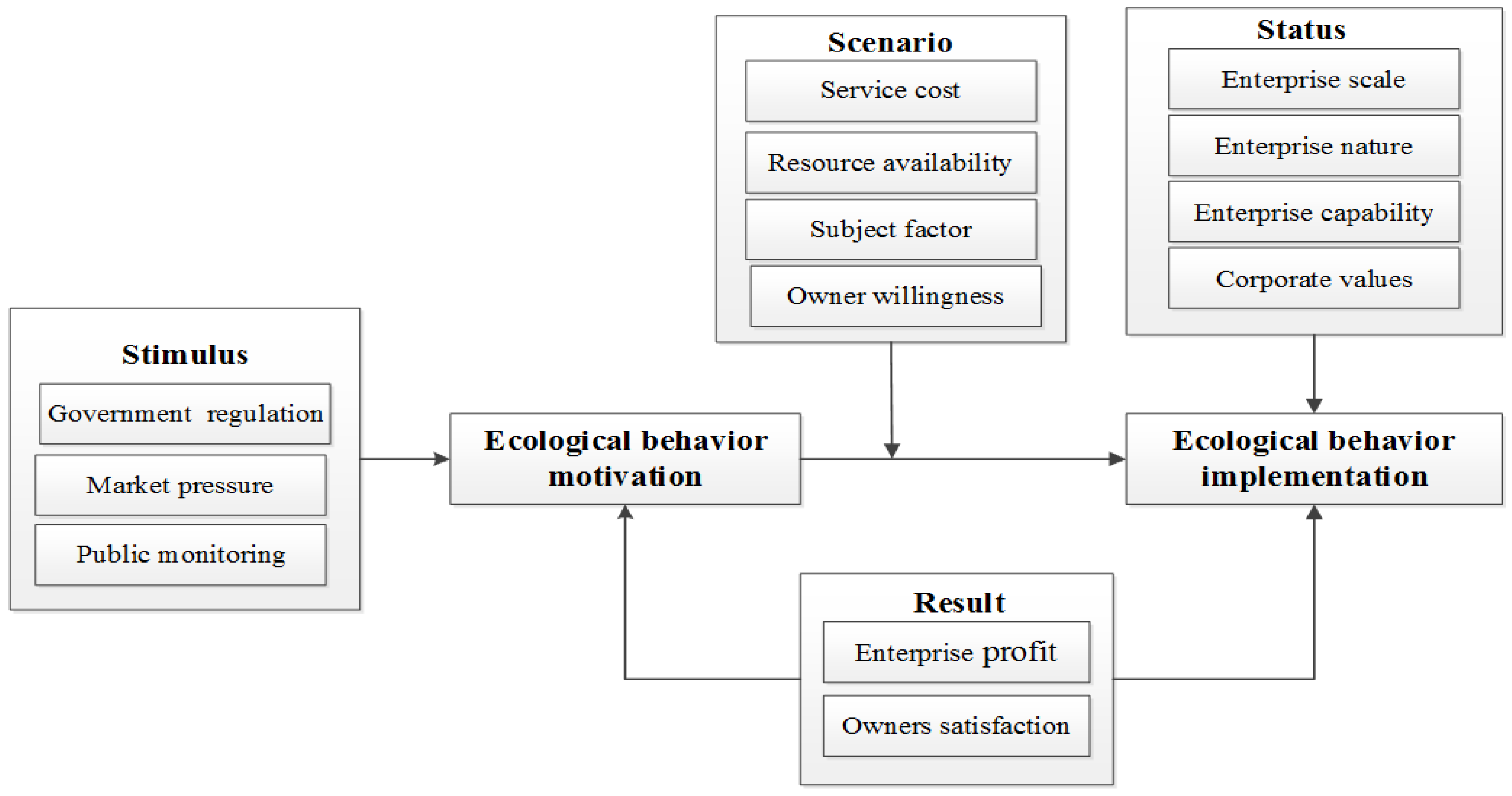 Sustainability 14 15211 g003
