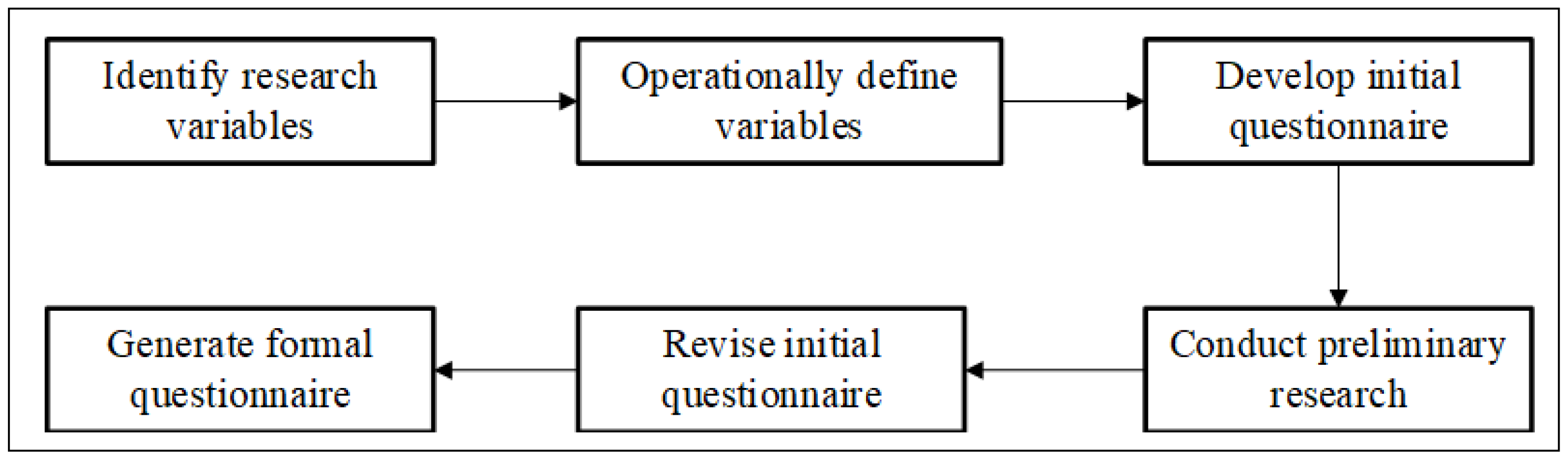 Sustainability 14 15211 g004