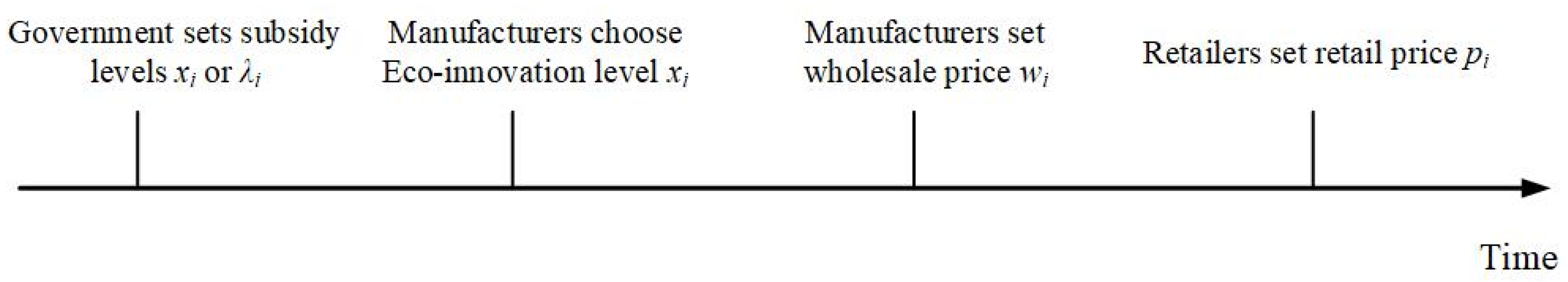 Sustainability 14 15216 g001