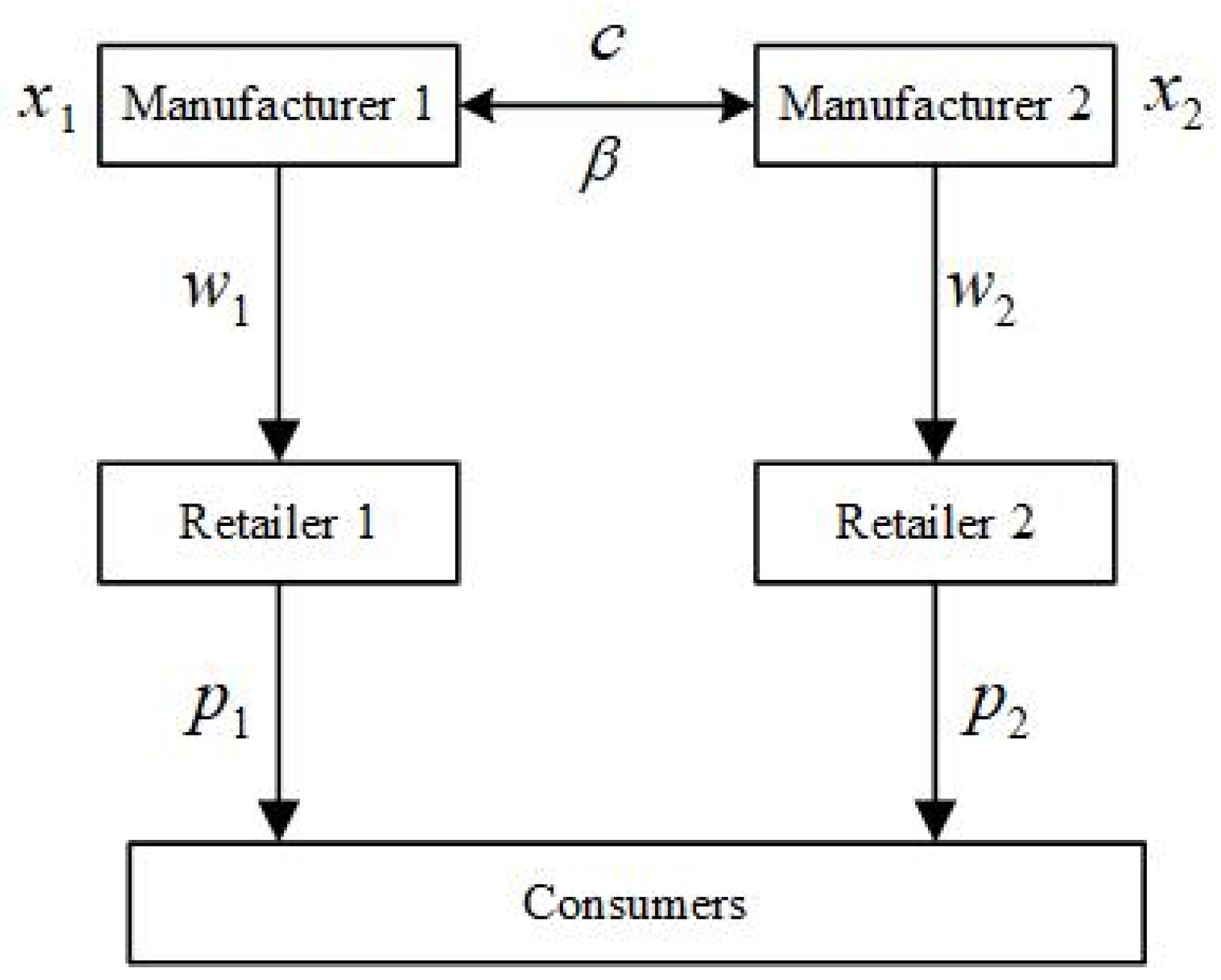 Sustainability 14 15216 g002