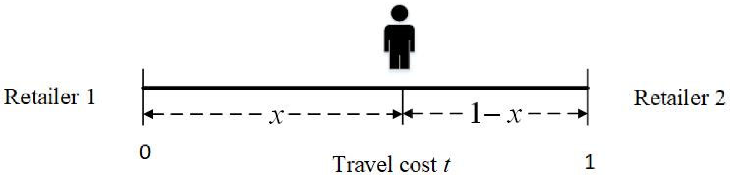 Sustainability 14 15216 g003