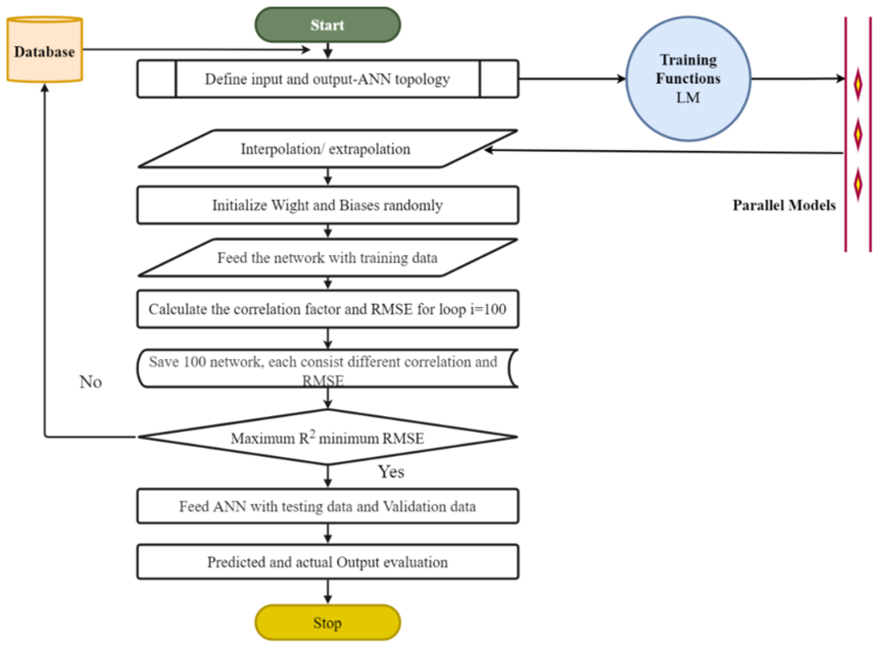 Sustainability 14 15225 g002