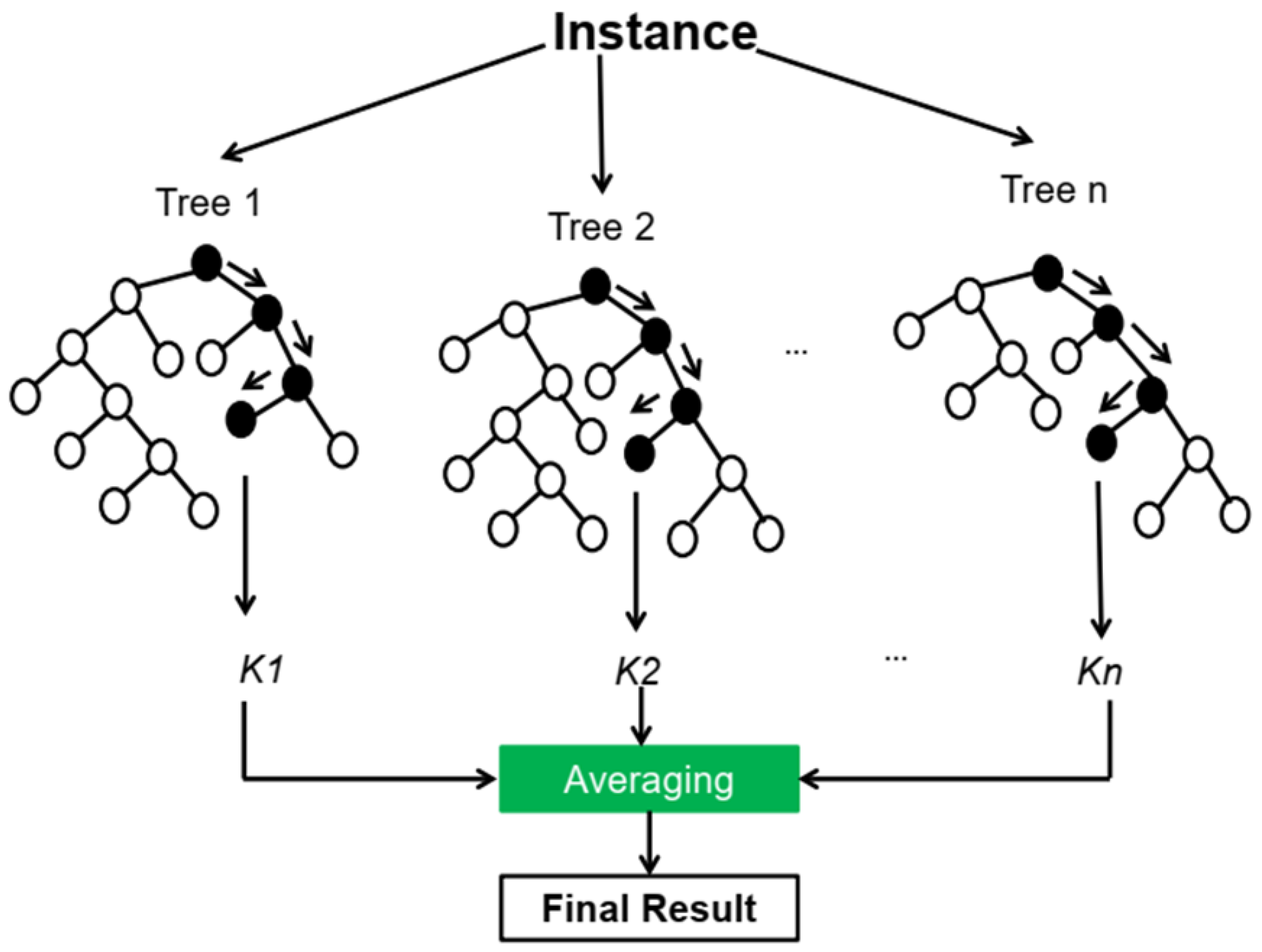 Sustainability 14 15225 g003