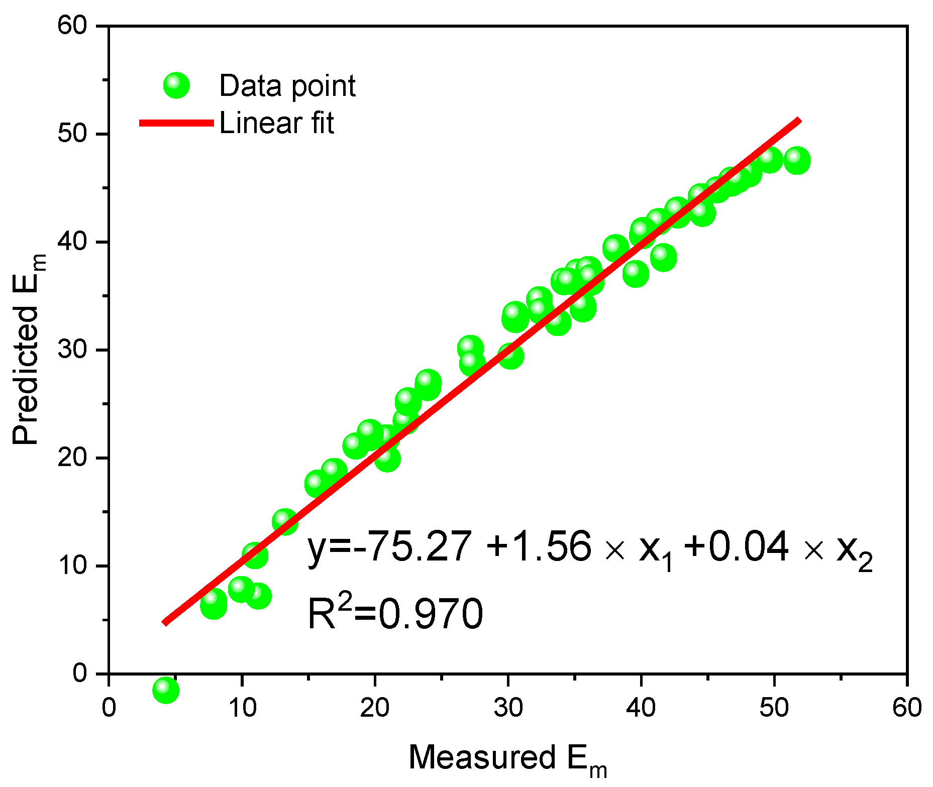 Sustainability 14 15225 g010