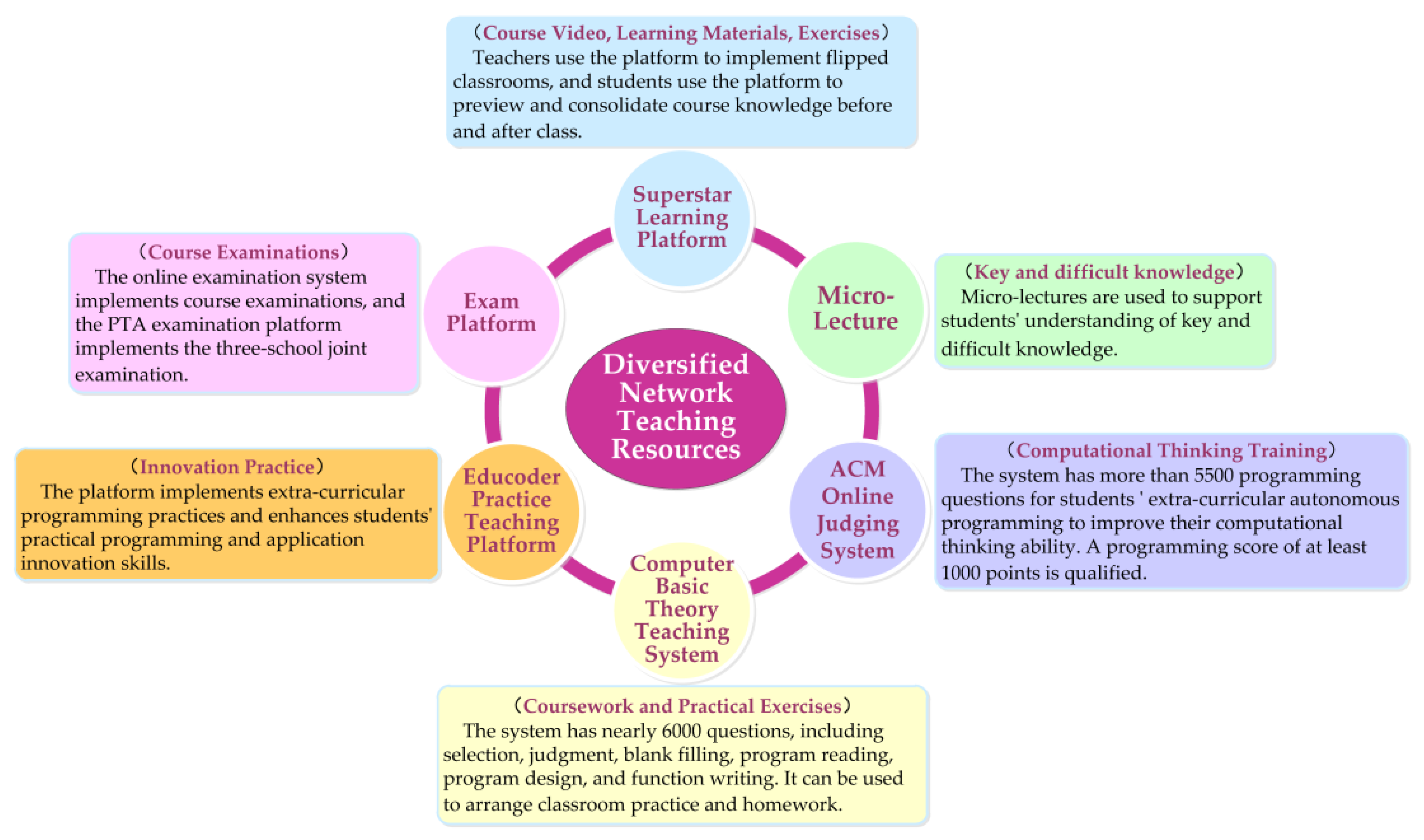 Sustainability 14 15226 g002 Sustainability 14 15226 g002