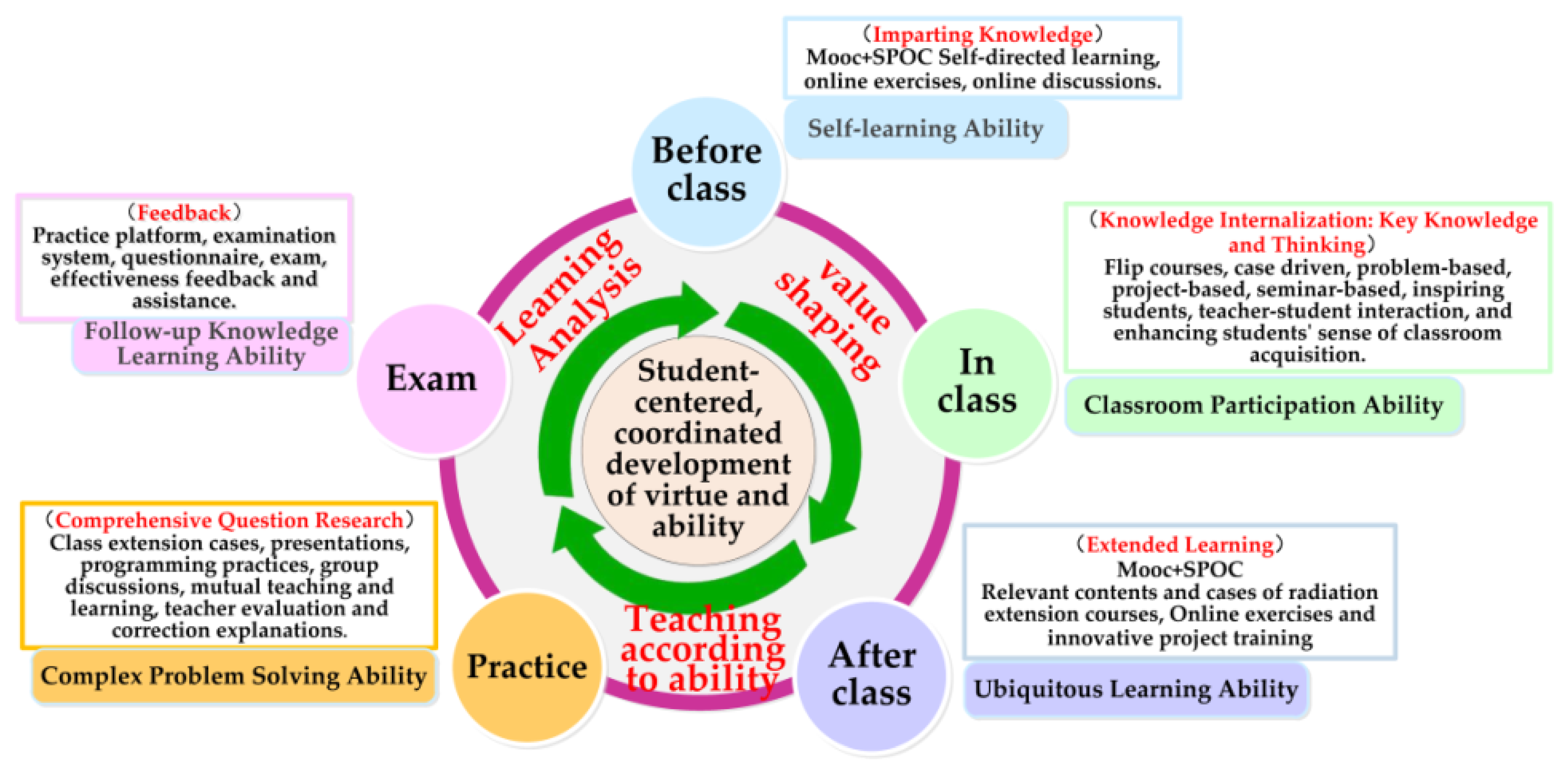 Sustainability 14 15226 g004 Sustainability 14 15226 g004