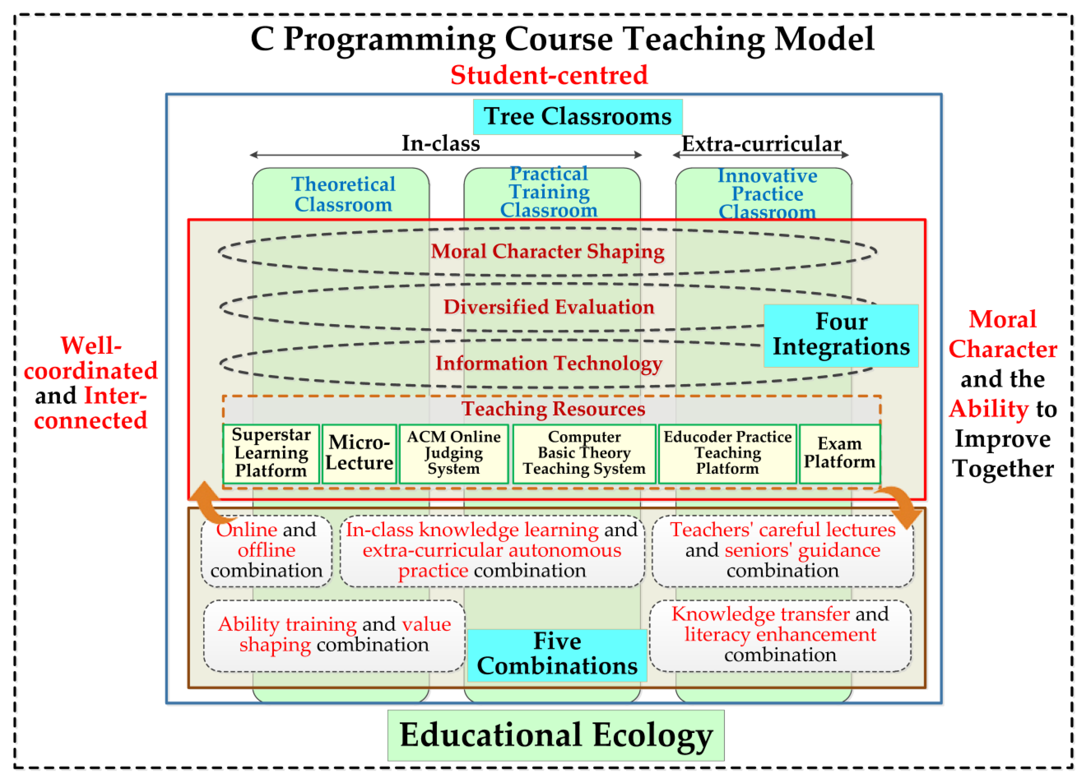 Sustainability 14 15226 g005 Sustainability 14 15226 g005