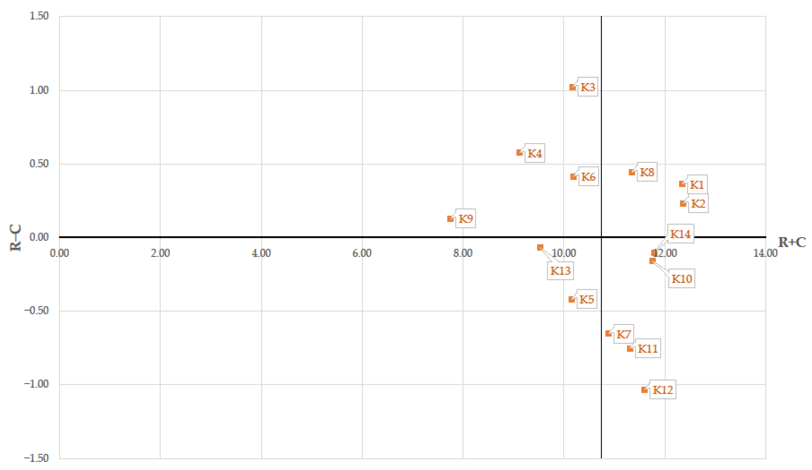 Sustainability 14 15228 g002