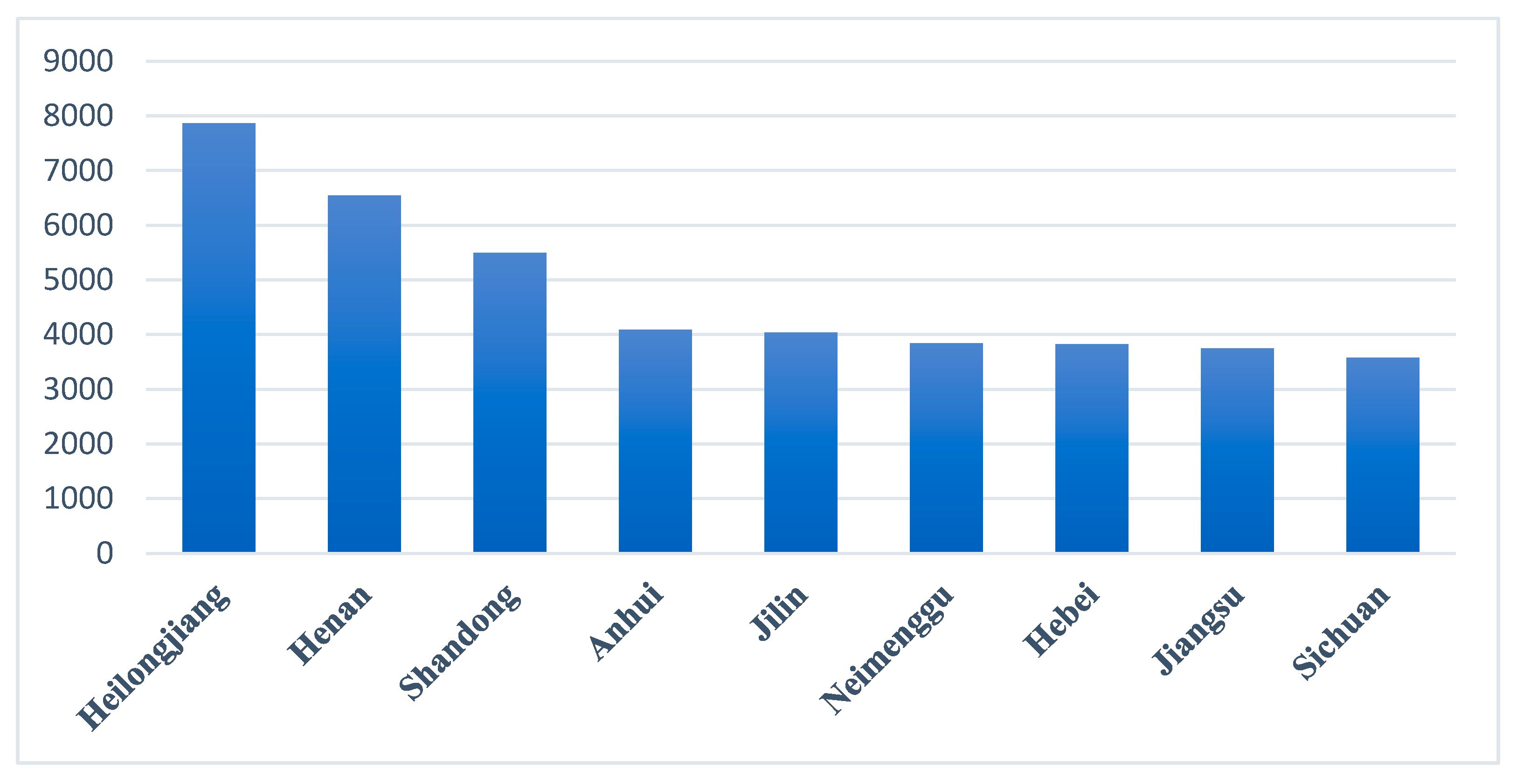 Sustainability 14 15229 g002