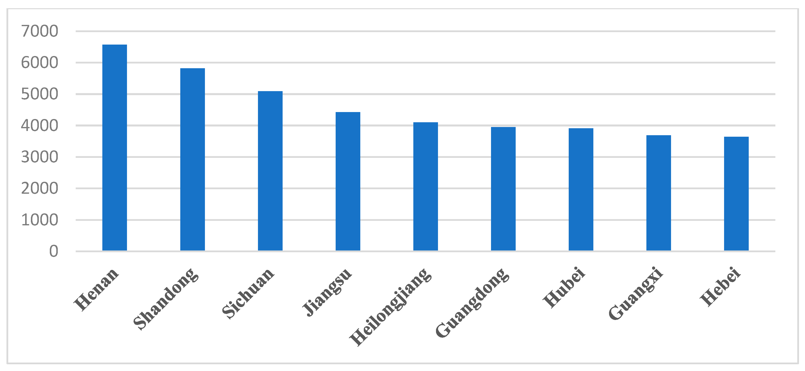 Sustainability 14 15229 g003