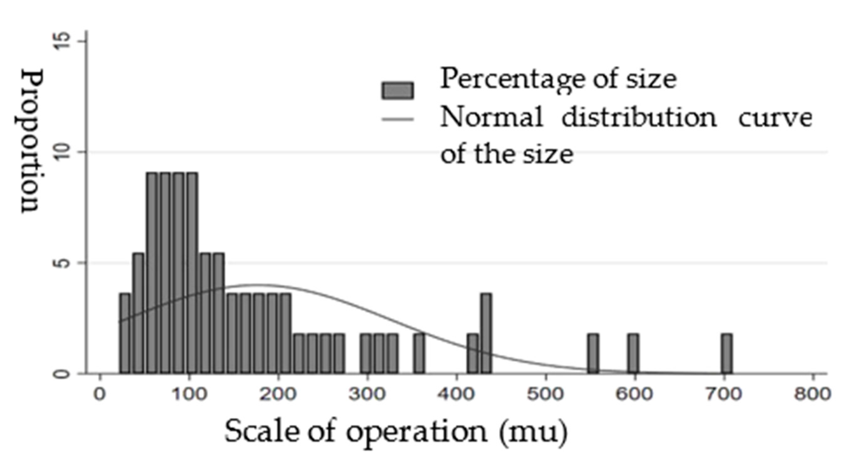 Sustainability 14 15229 g006