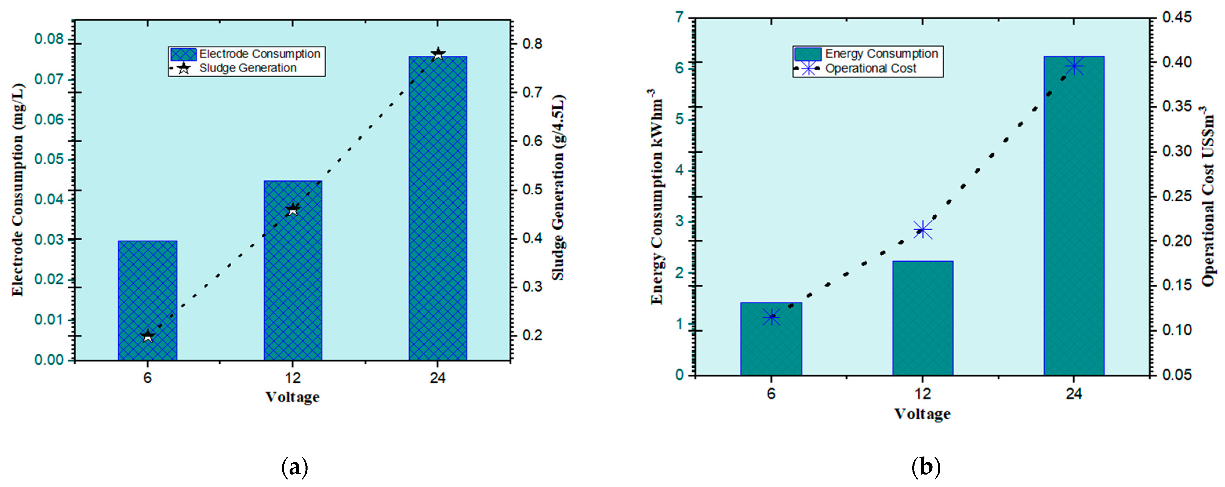 Sustainability 14 15230 g006 Sustainability 14 15230 g006