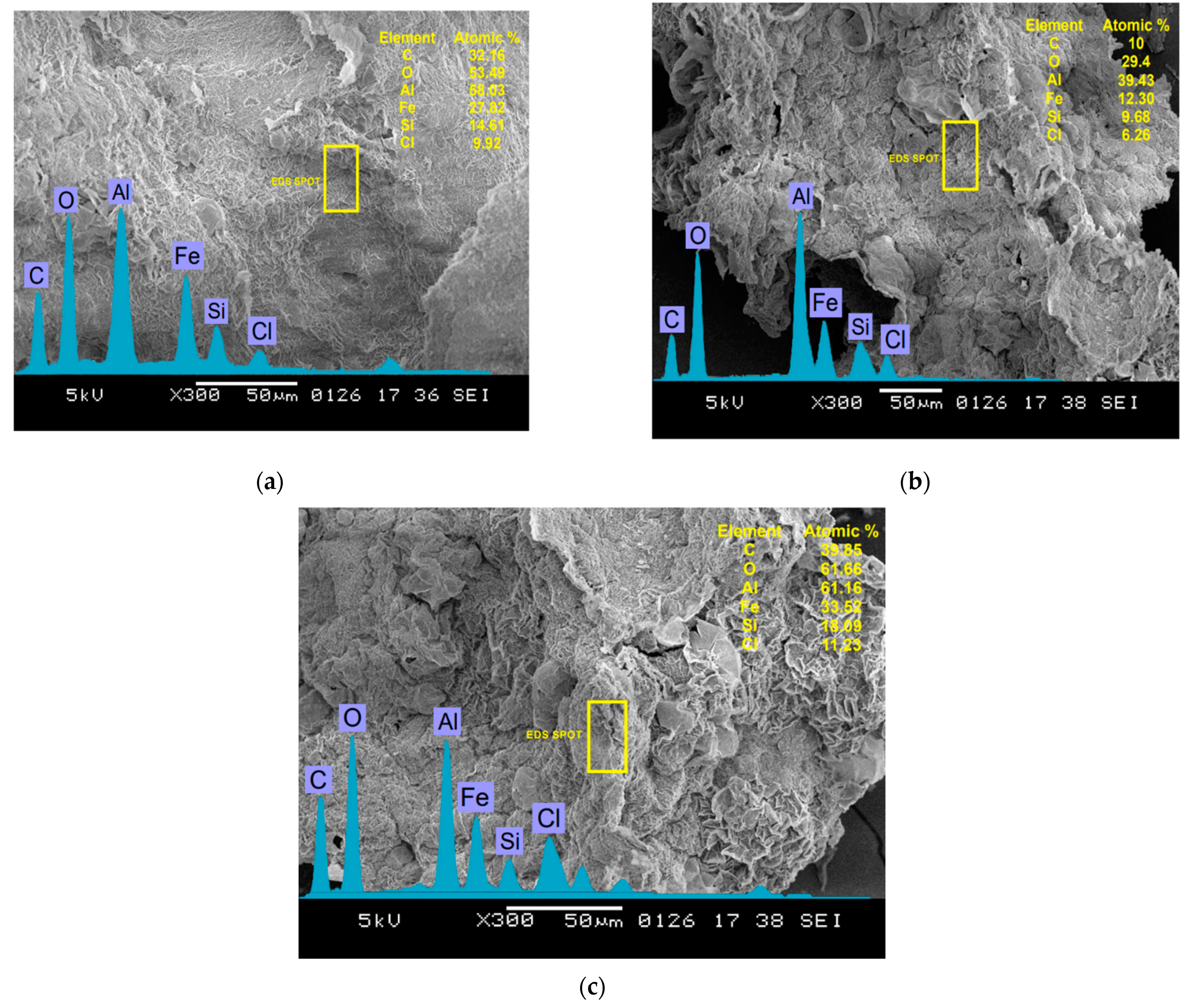 Sustainability 14 15230 g007 Sustainability 14 15230 g007