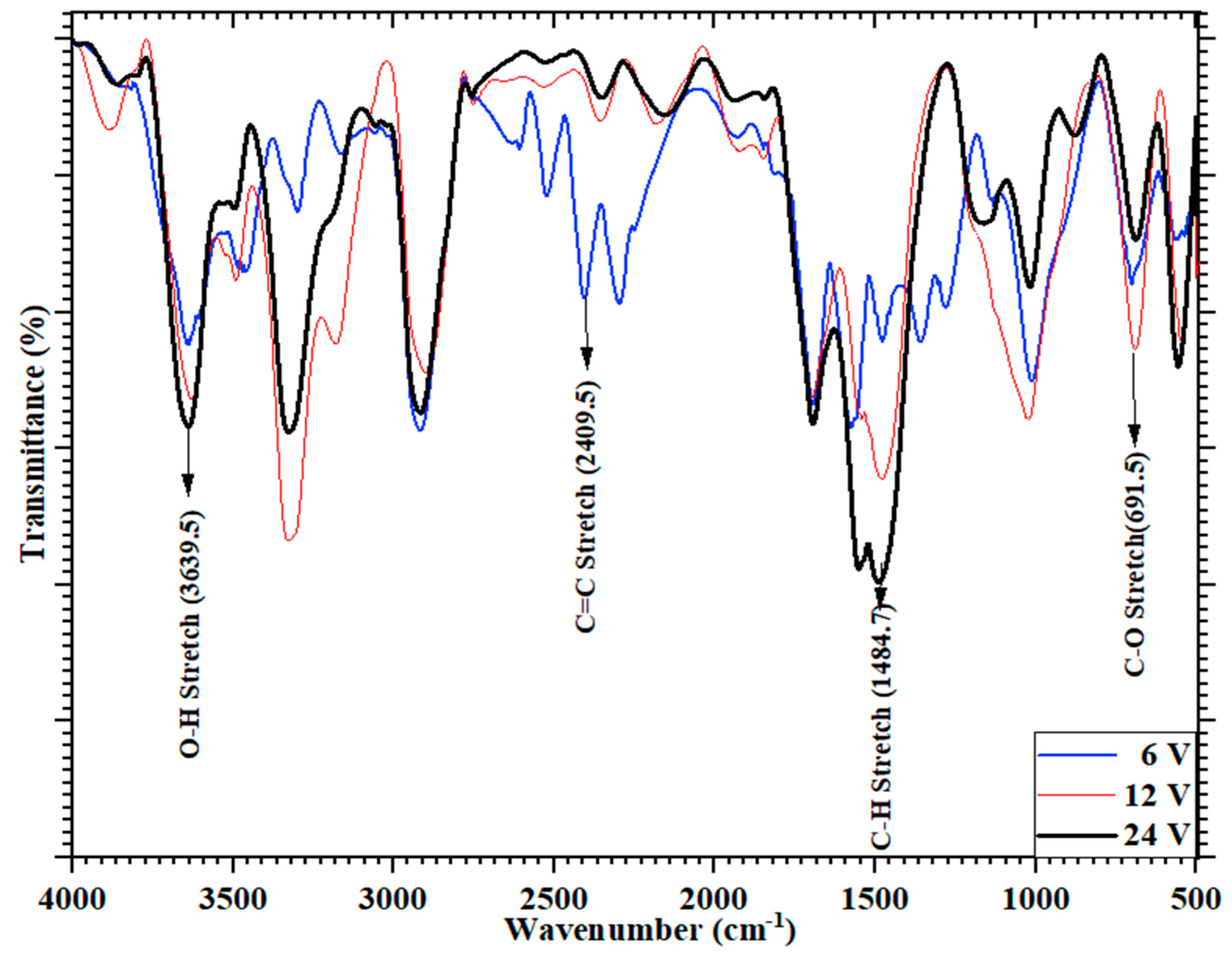 Sustainability 14 15230 g008 Sustainability 14 15230 g008