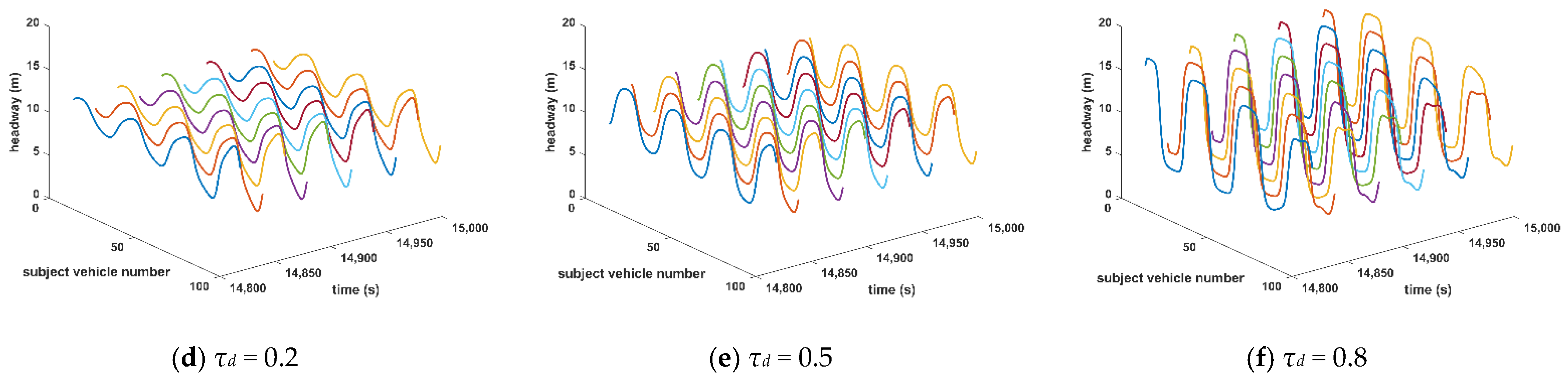 Sustainability 14 15231 g002b