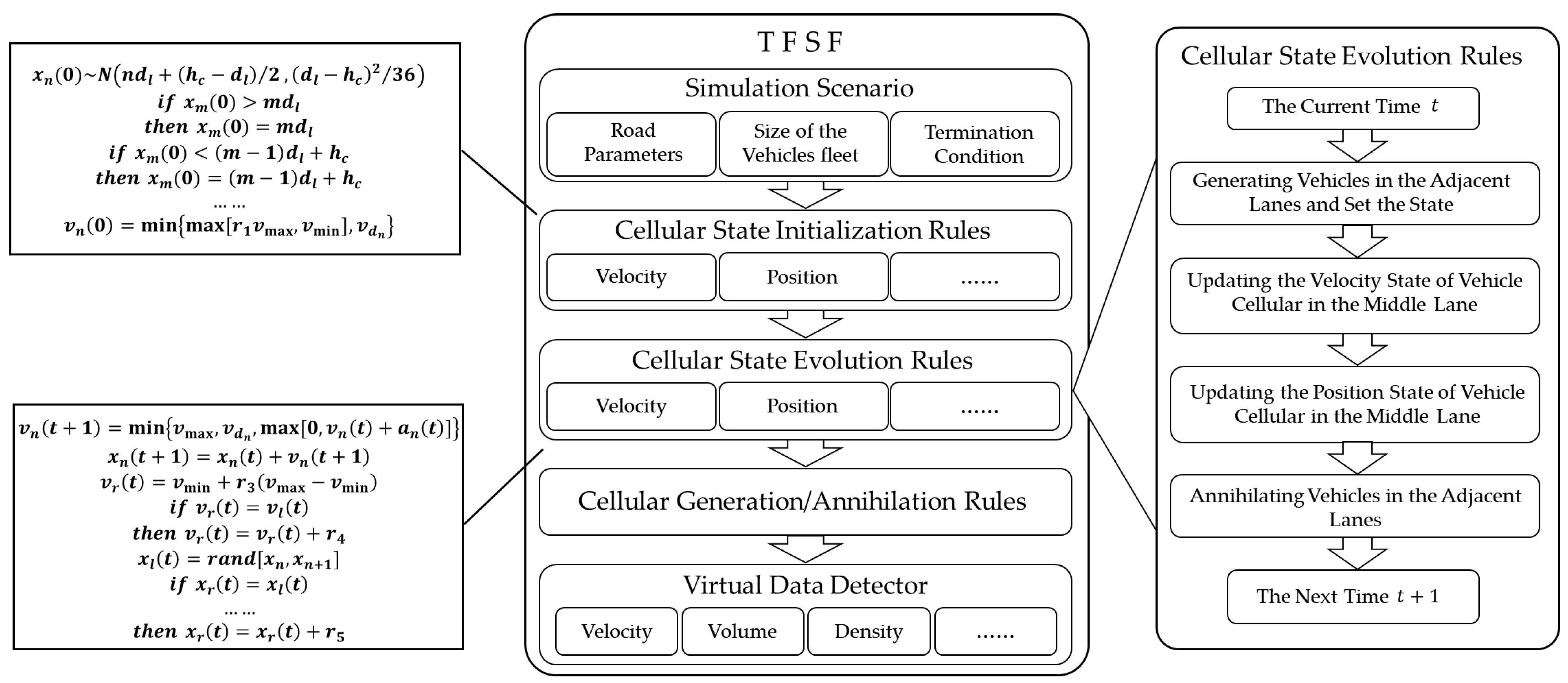 Sustainability 14 15231 g003