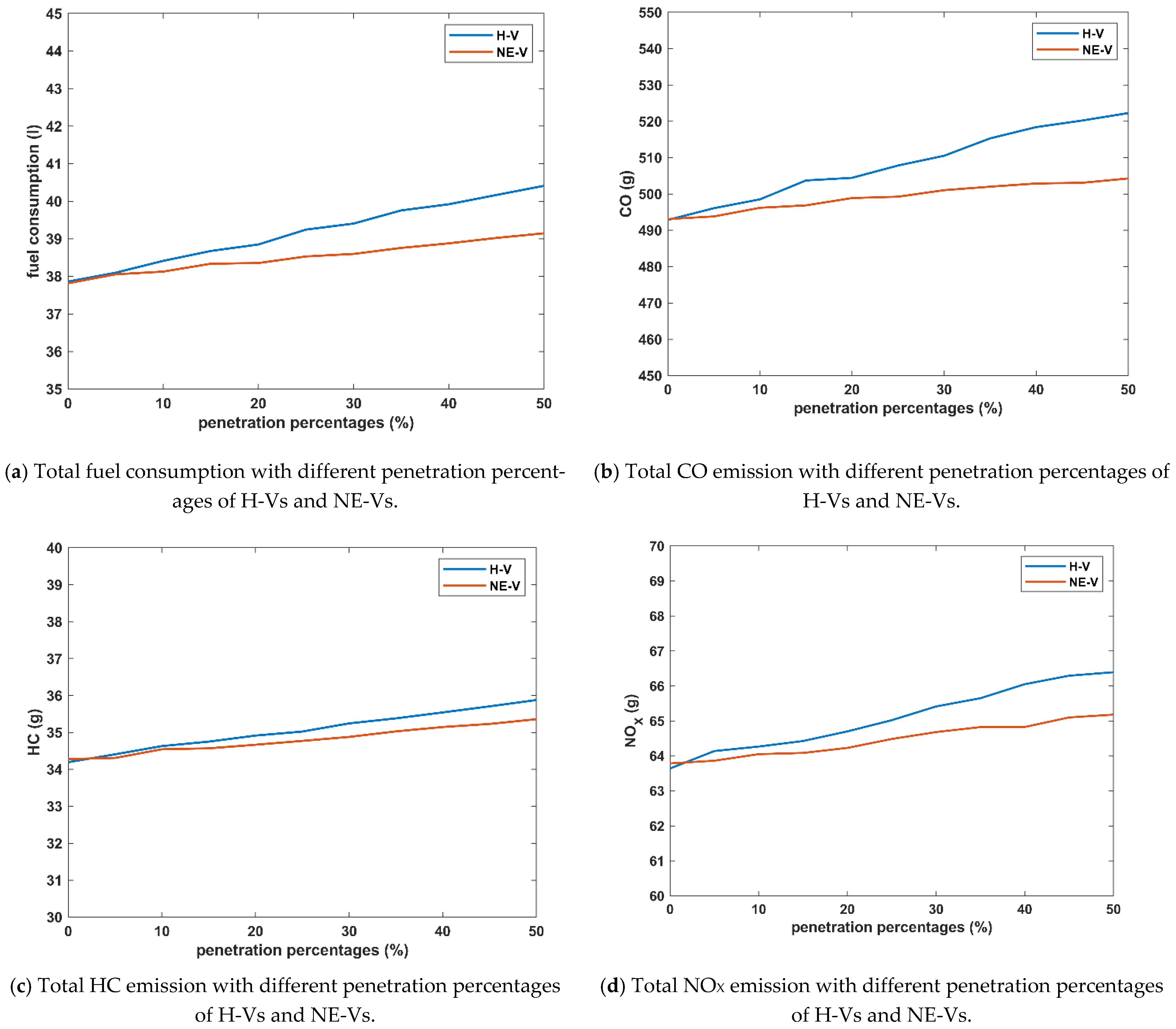 Sustainability 14 15231 g005