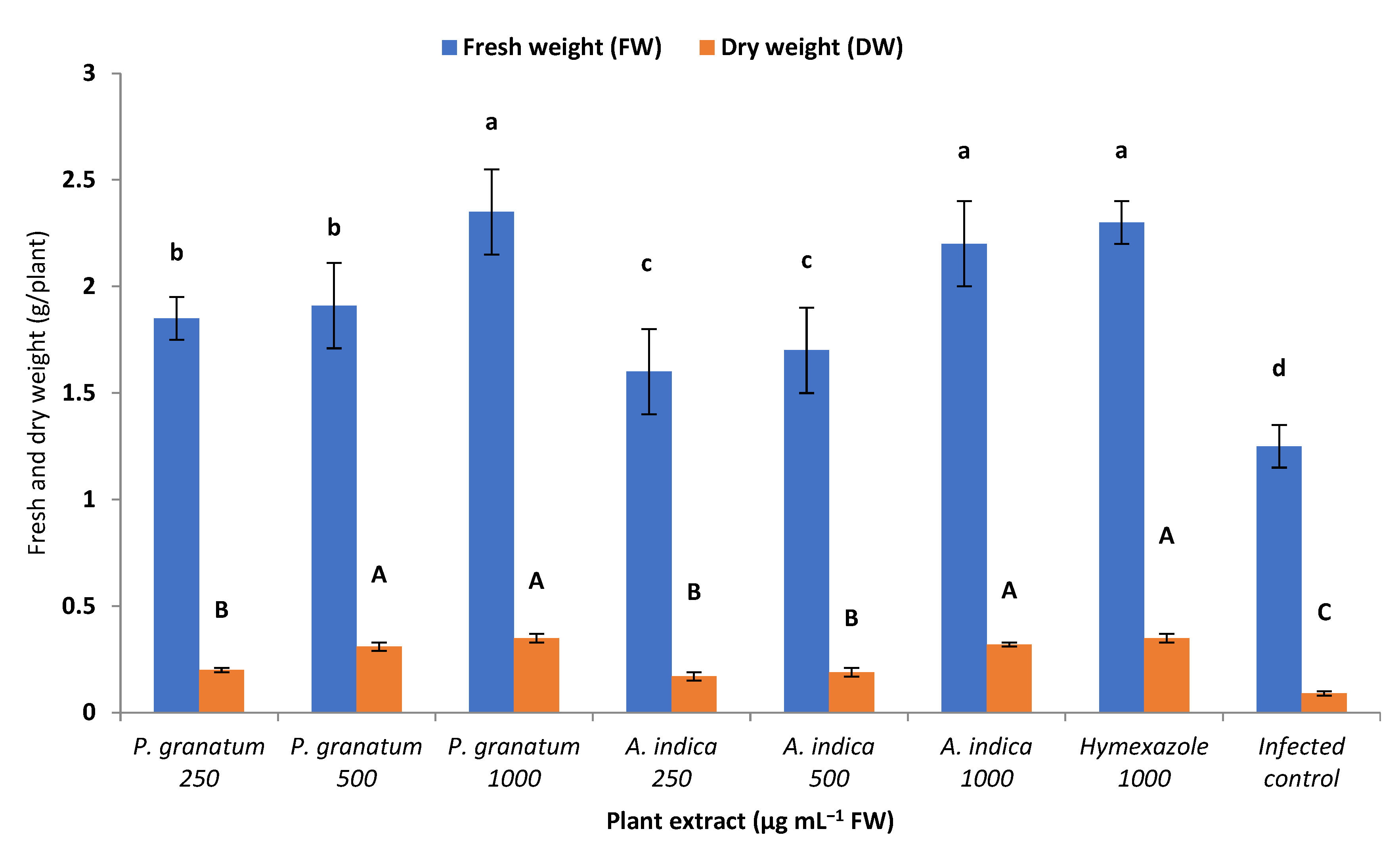 Sustainability 14 15233 g002