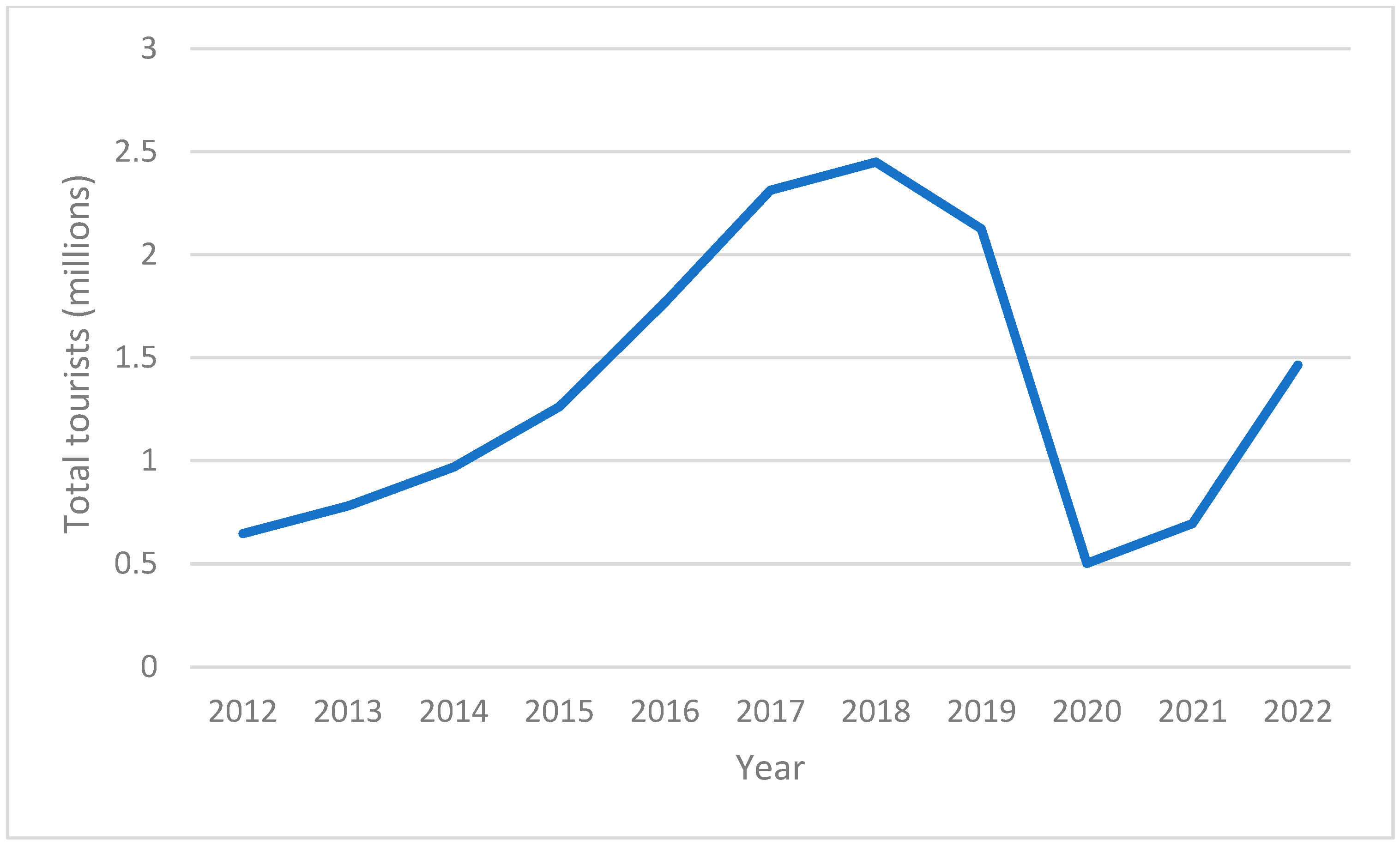 Sustainability 14 15237 g002