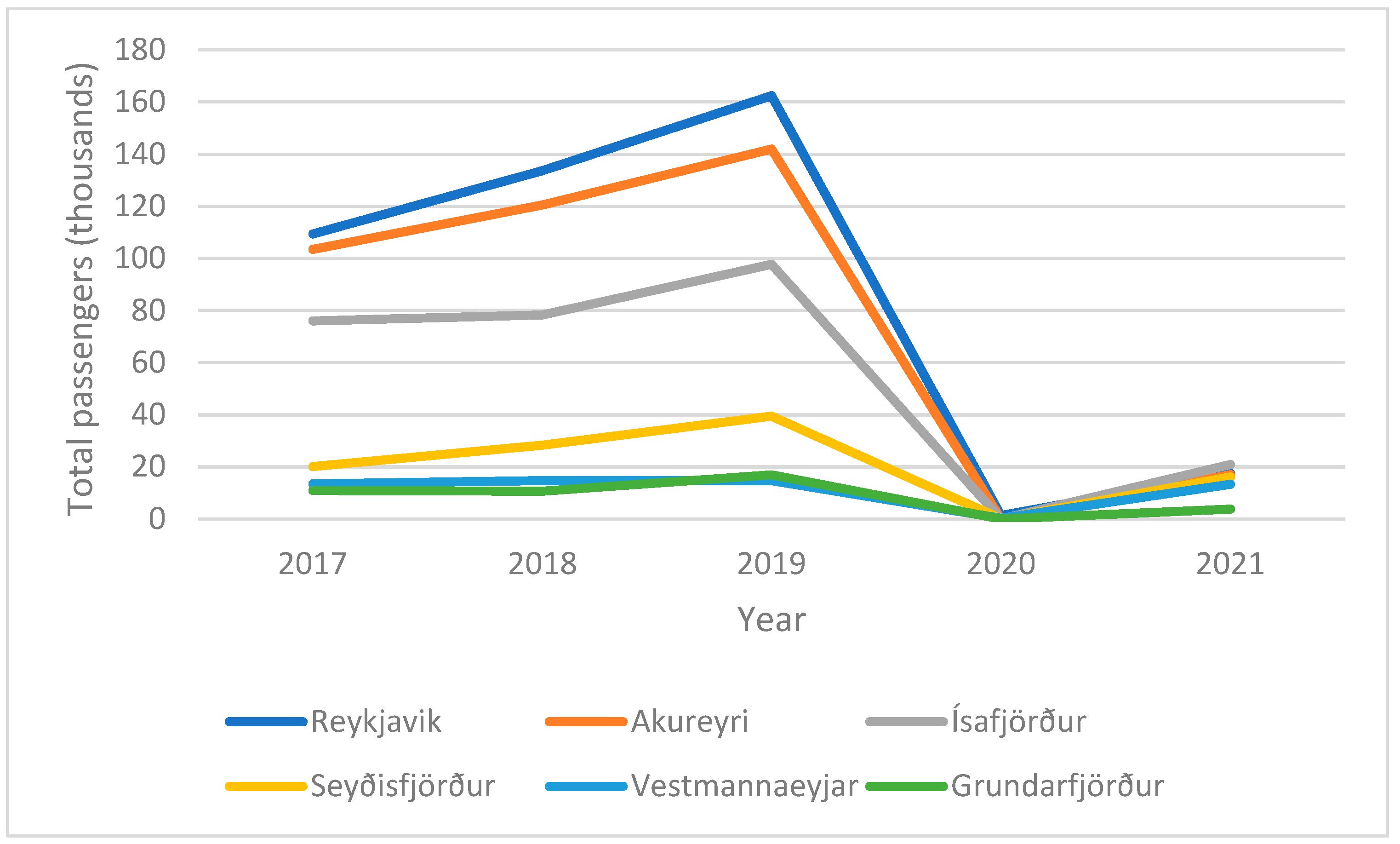 Sustainability 14 15237 g003