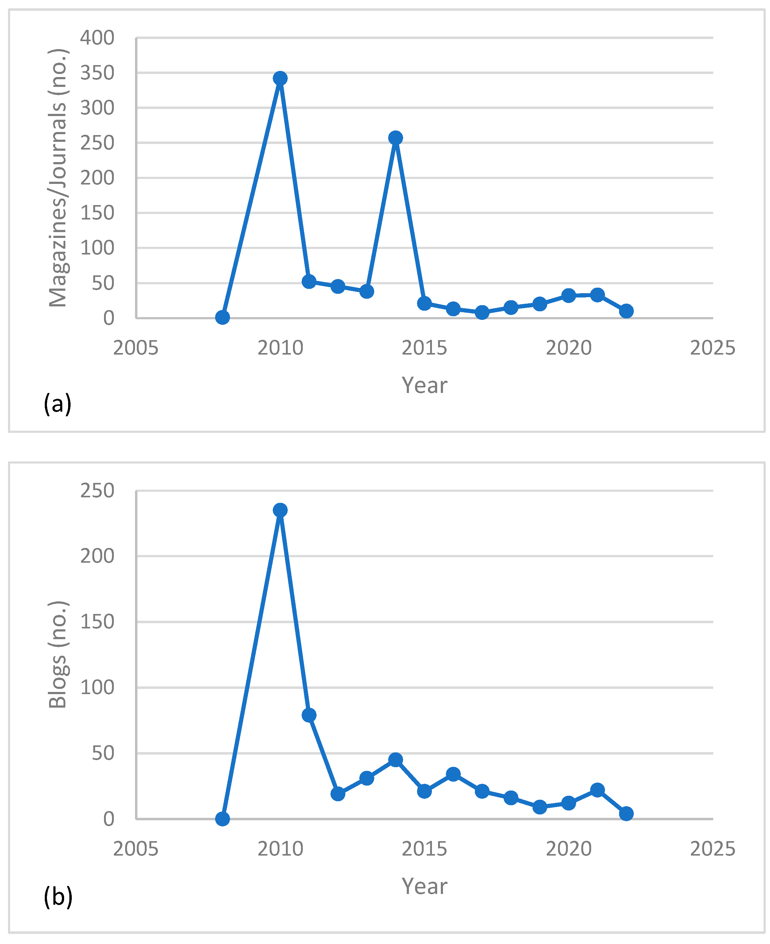 Sustainability 14 15237 g005
