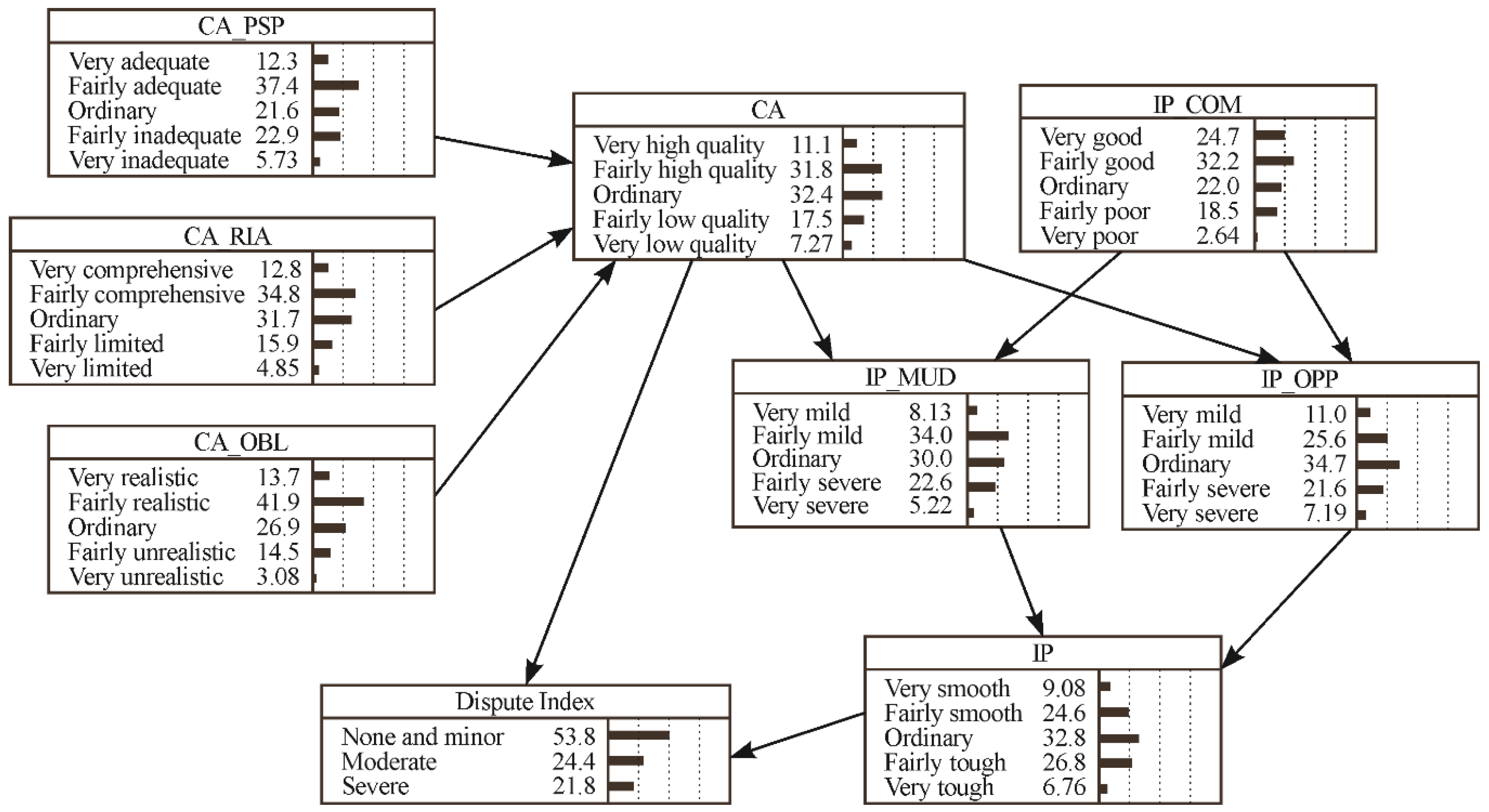 Sustainability 14 15239 g002