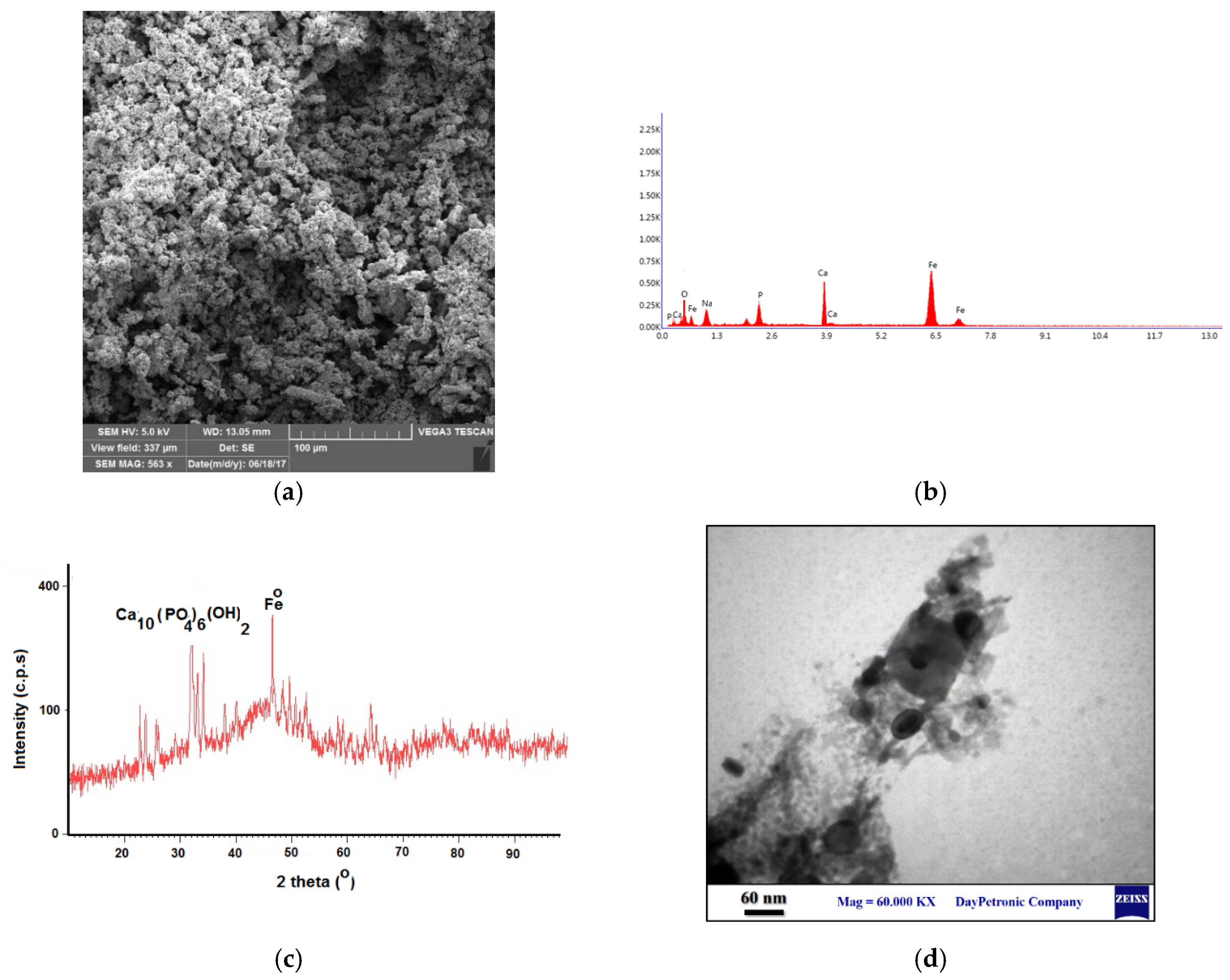 Sustainability 14 15247 g001 Sustainability 14 15247 g001