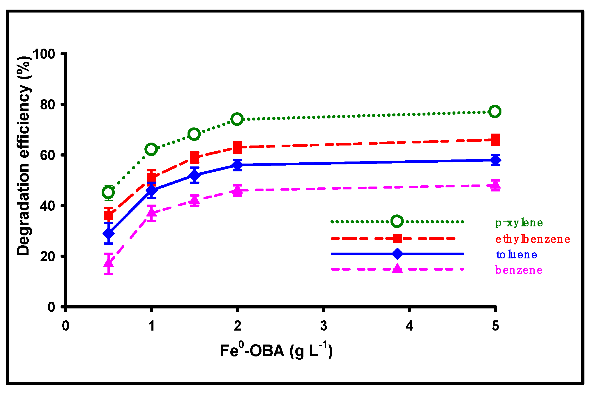Sustainability 14 15247 g006 Sustainability 14 15247 g006