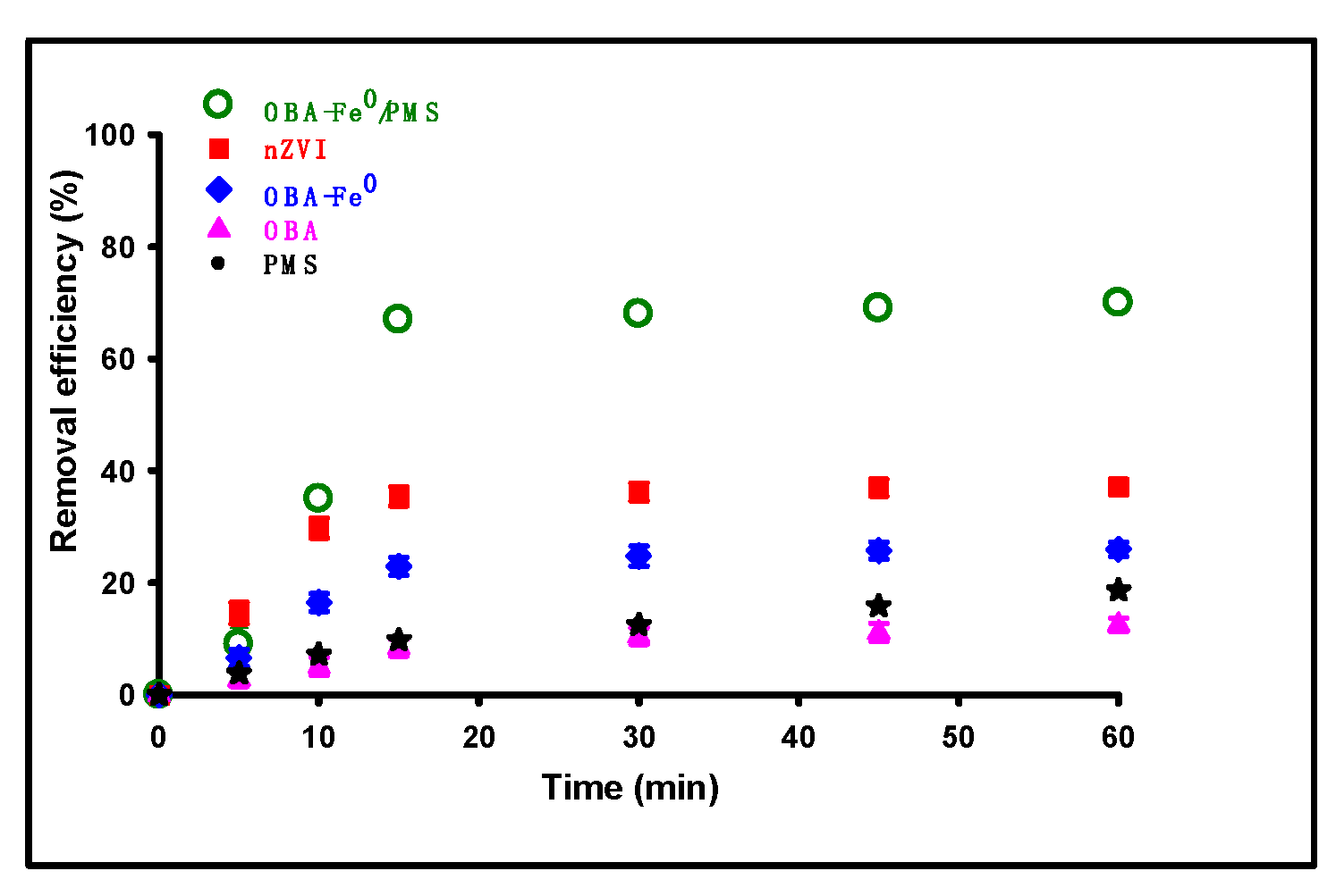 Sustainability 14 15247 g011 Sustainability 14 15247 g011