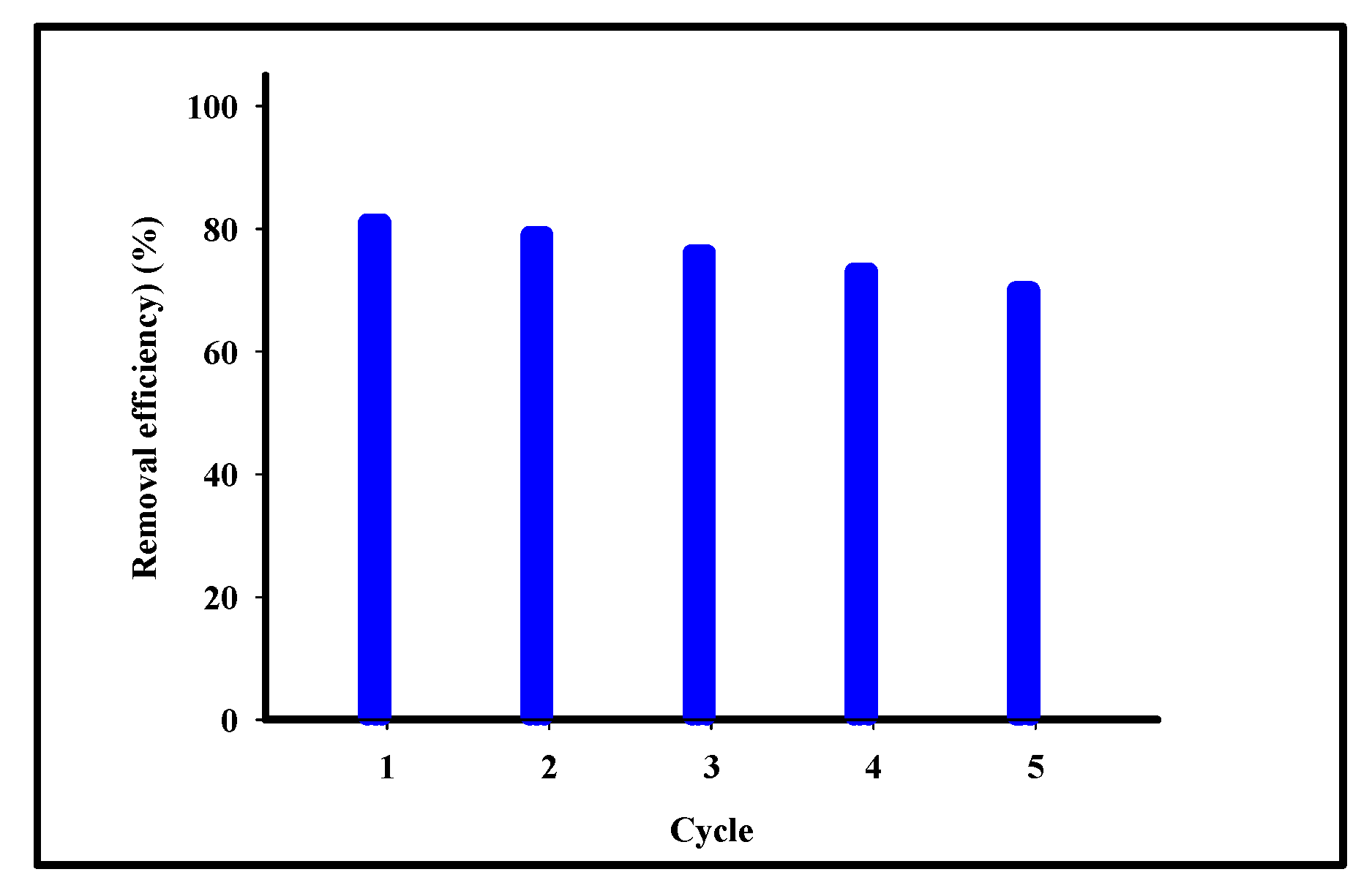 Sustainability 14 15247 g012 Sustainability 14 15247 g012