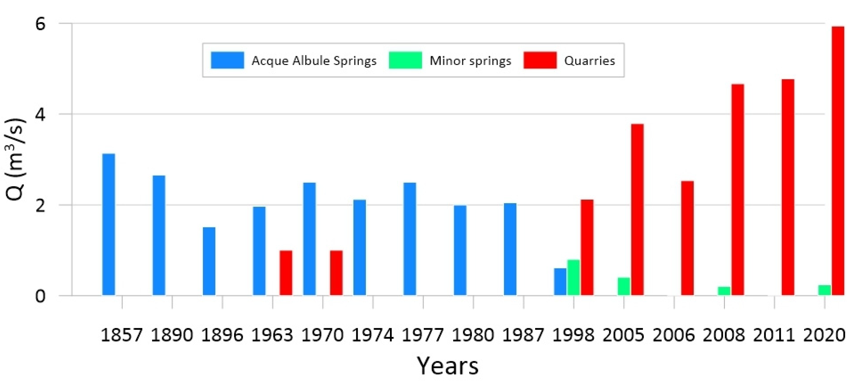 Sustainability 14 15248 g004