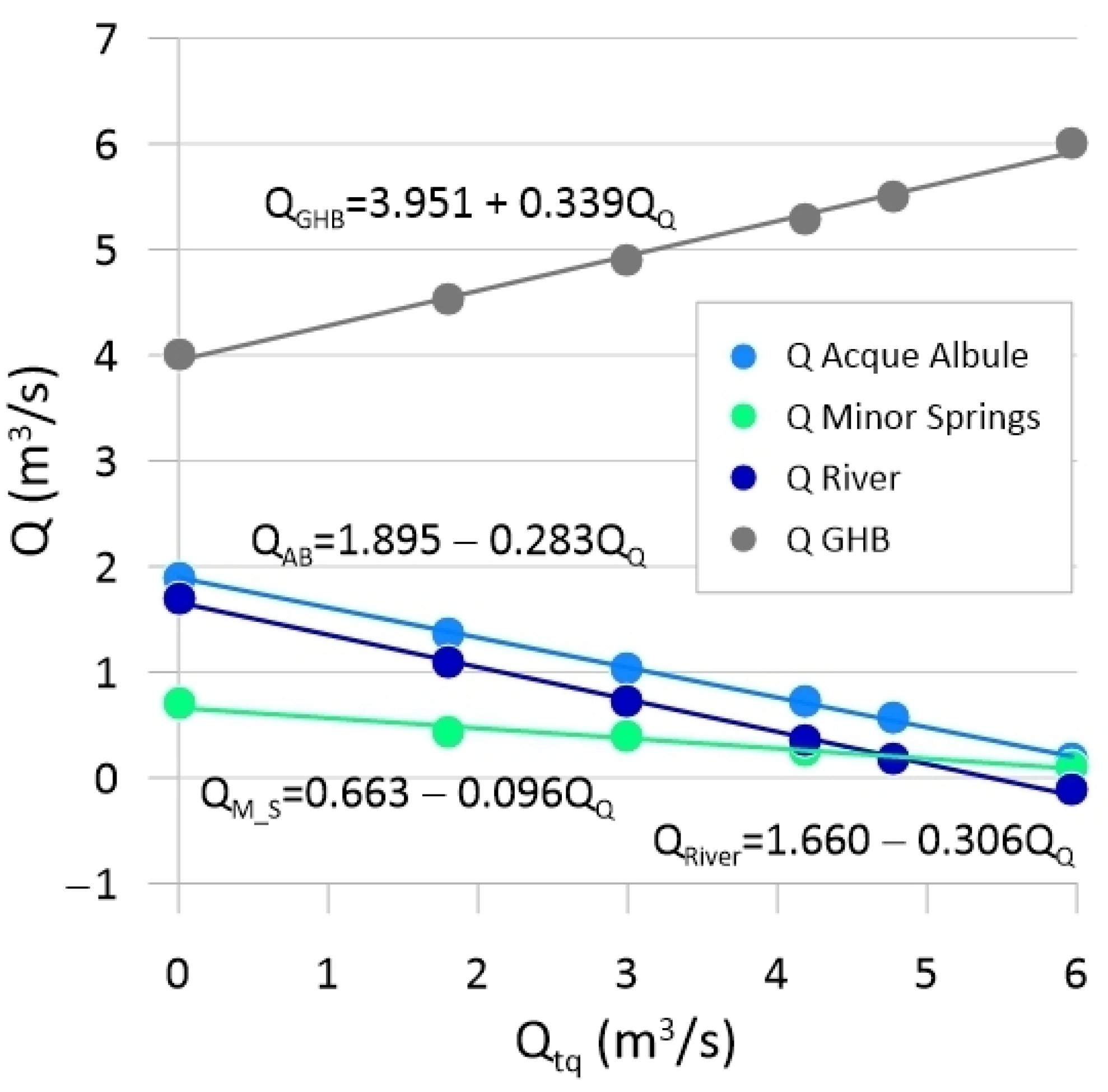 Sustainability 14 15248 g010
