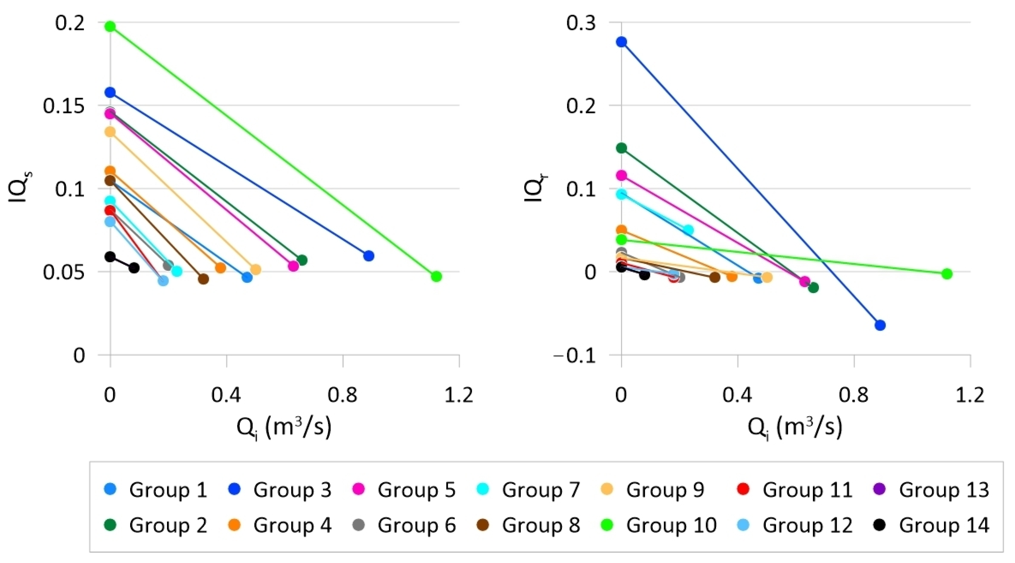 Sustainability 14 15248 g012