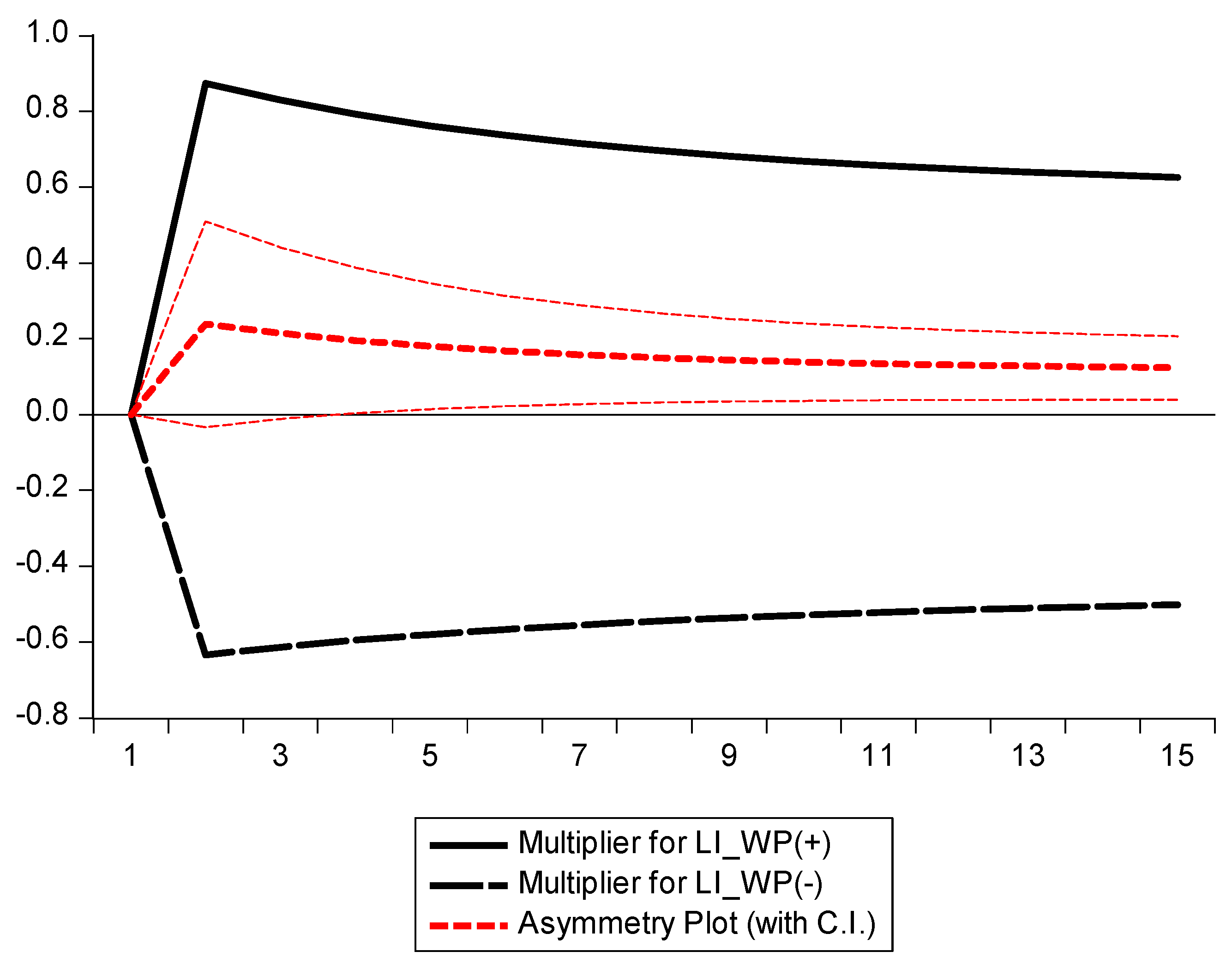 Sustainability 14 15253 g002