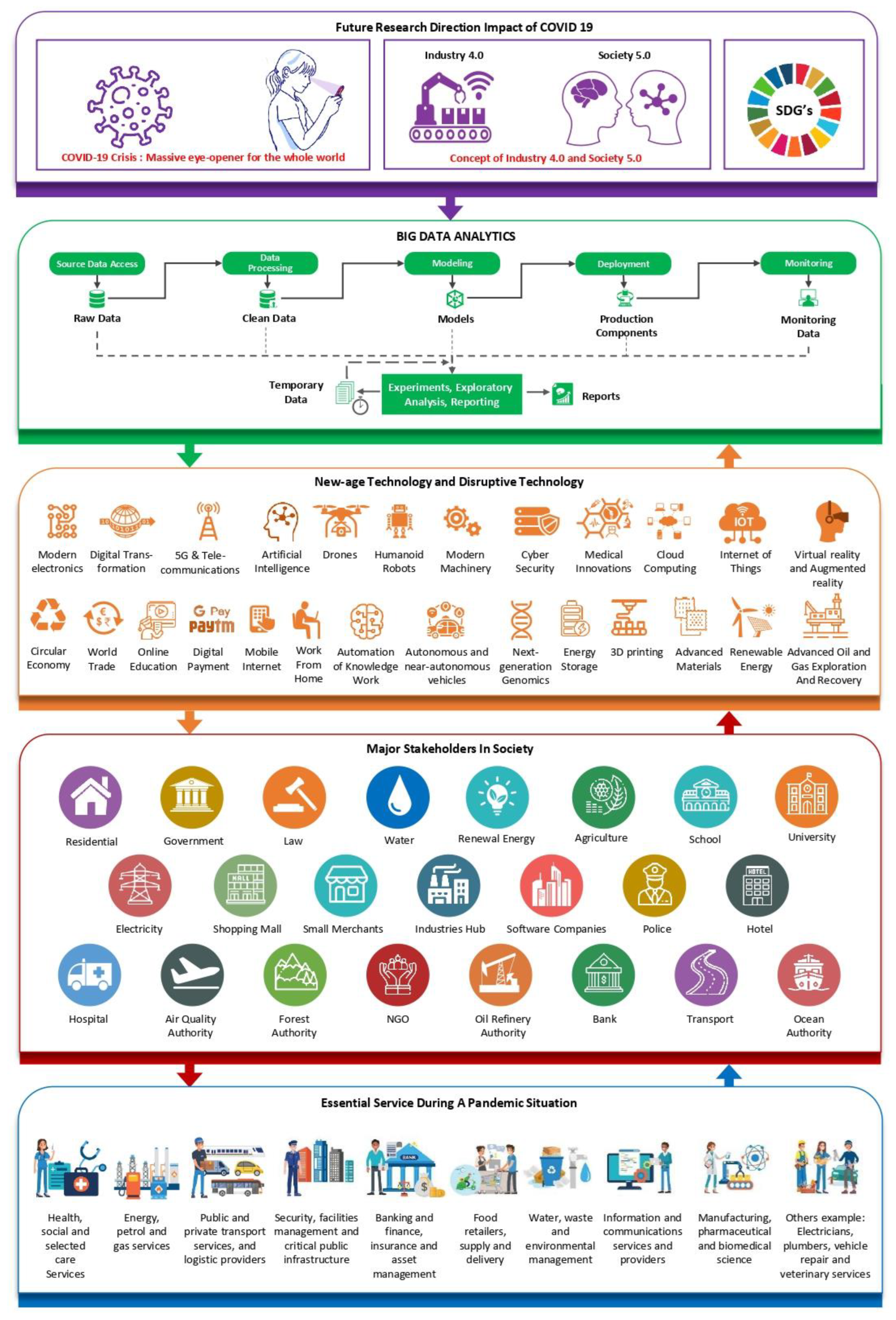 Sustainability 14 15258 g002 Sustainability 14 15258 g002