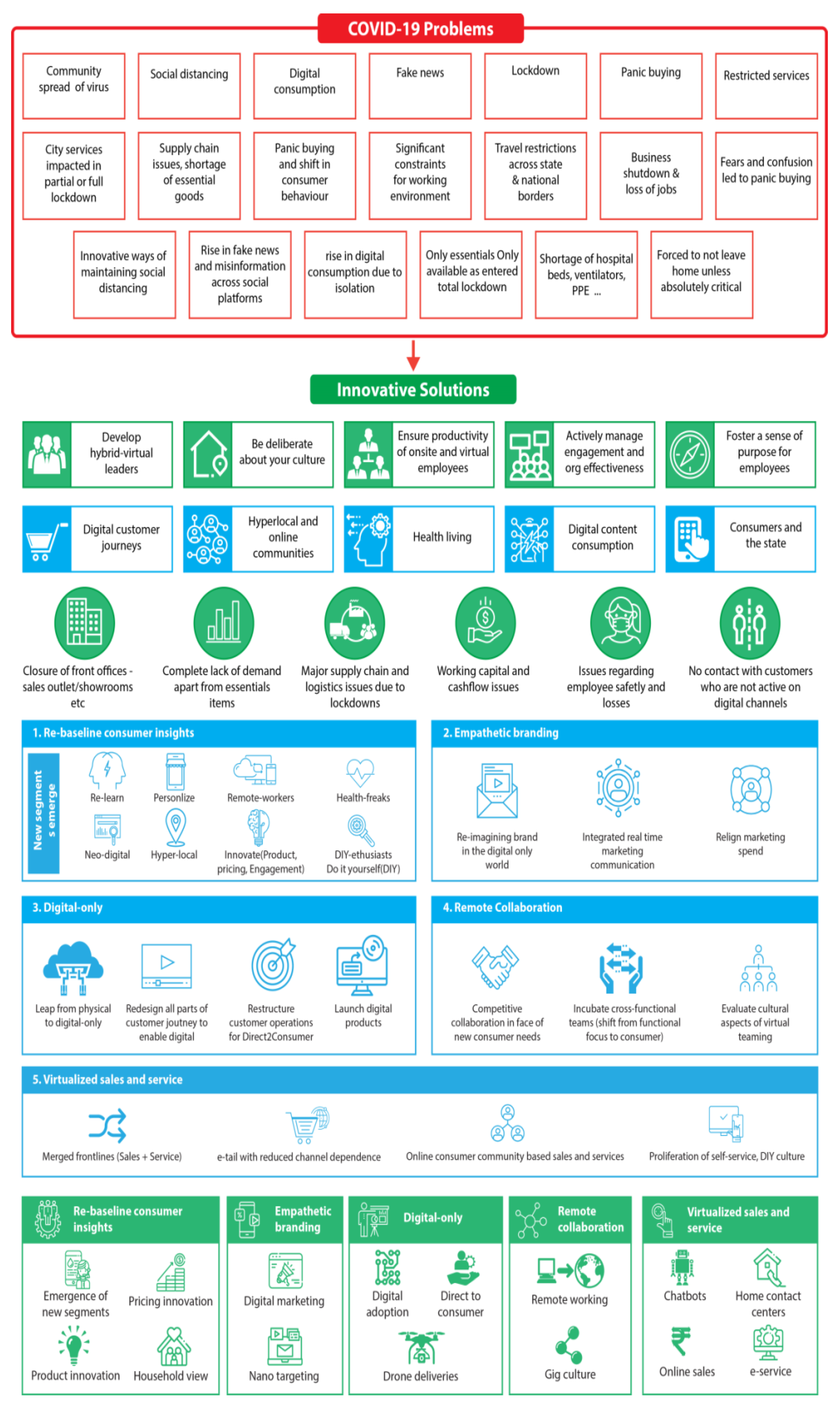 Sustainability 14 15258 g003 Sustainability 14 15258 g003