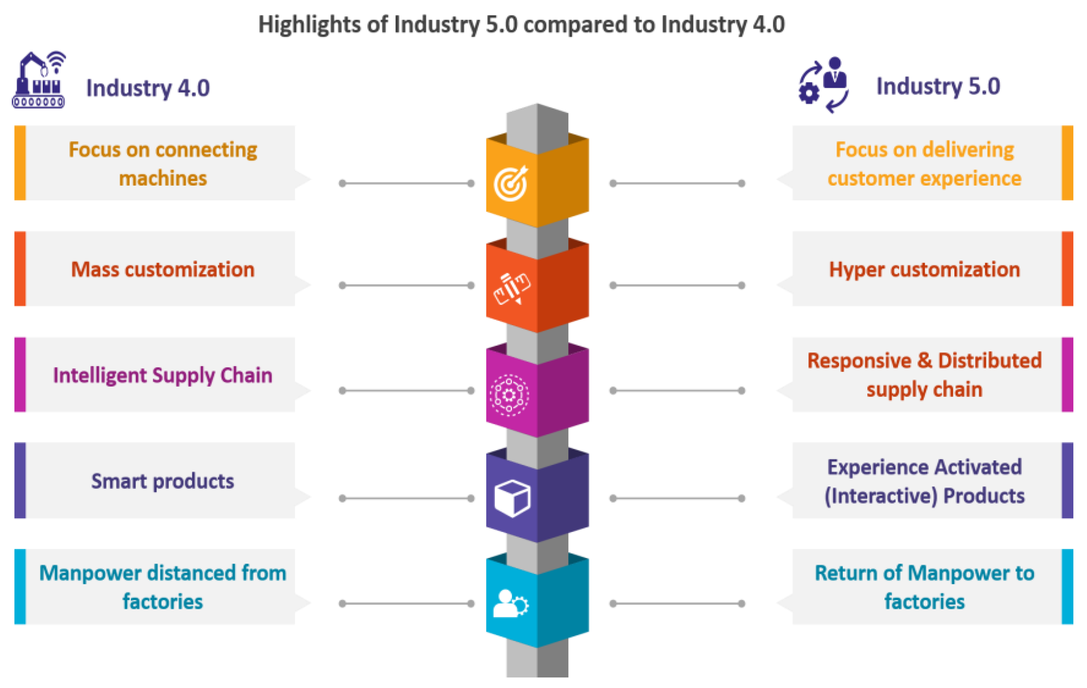 Sustainability 14 15258 g005 Sustainability 14 15258 g005