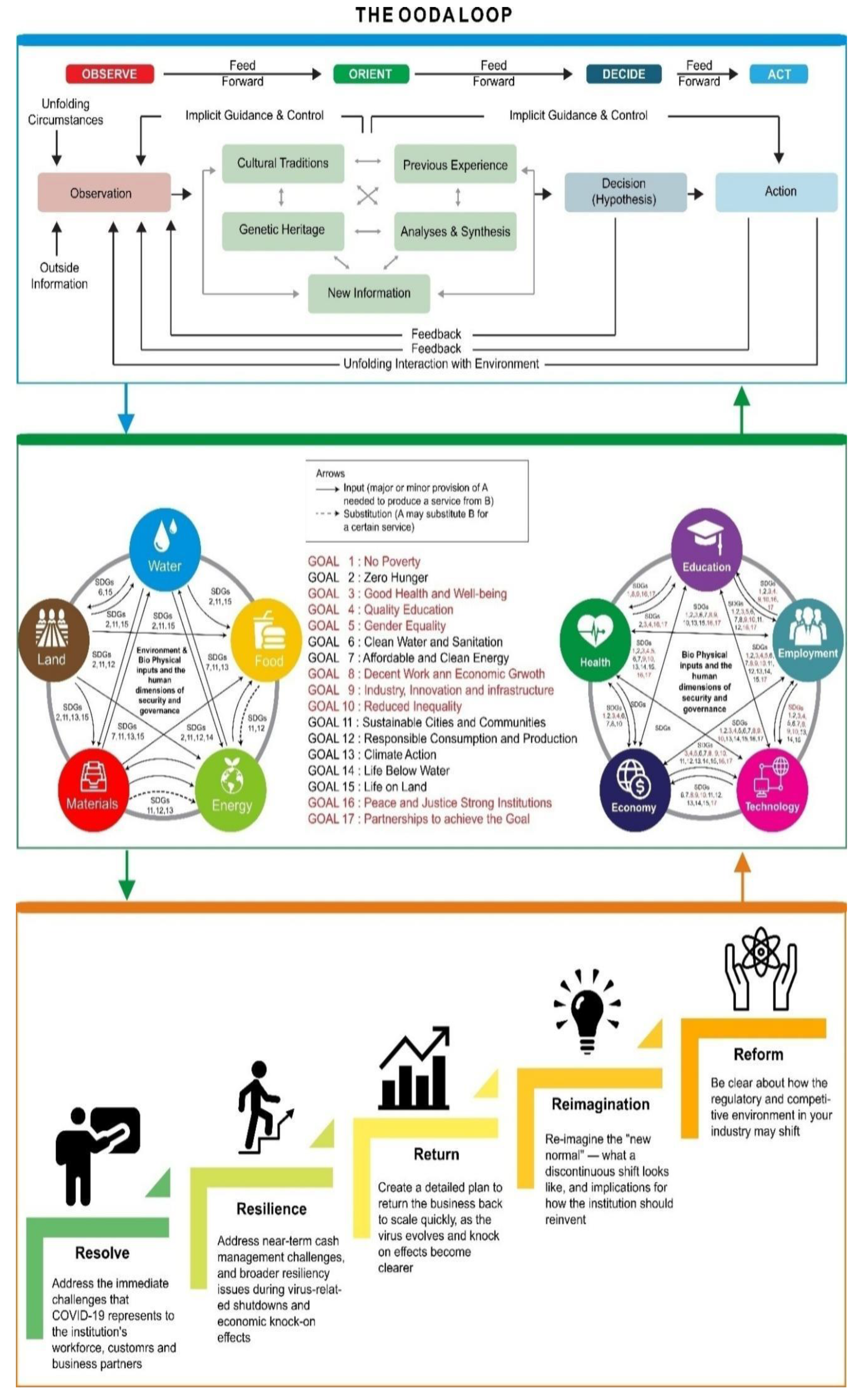 Sustainability 14 15258 g011 Sustainability 14 15258 g011