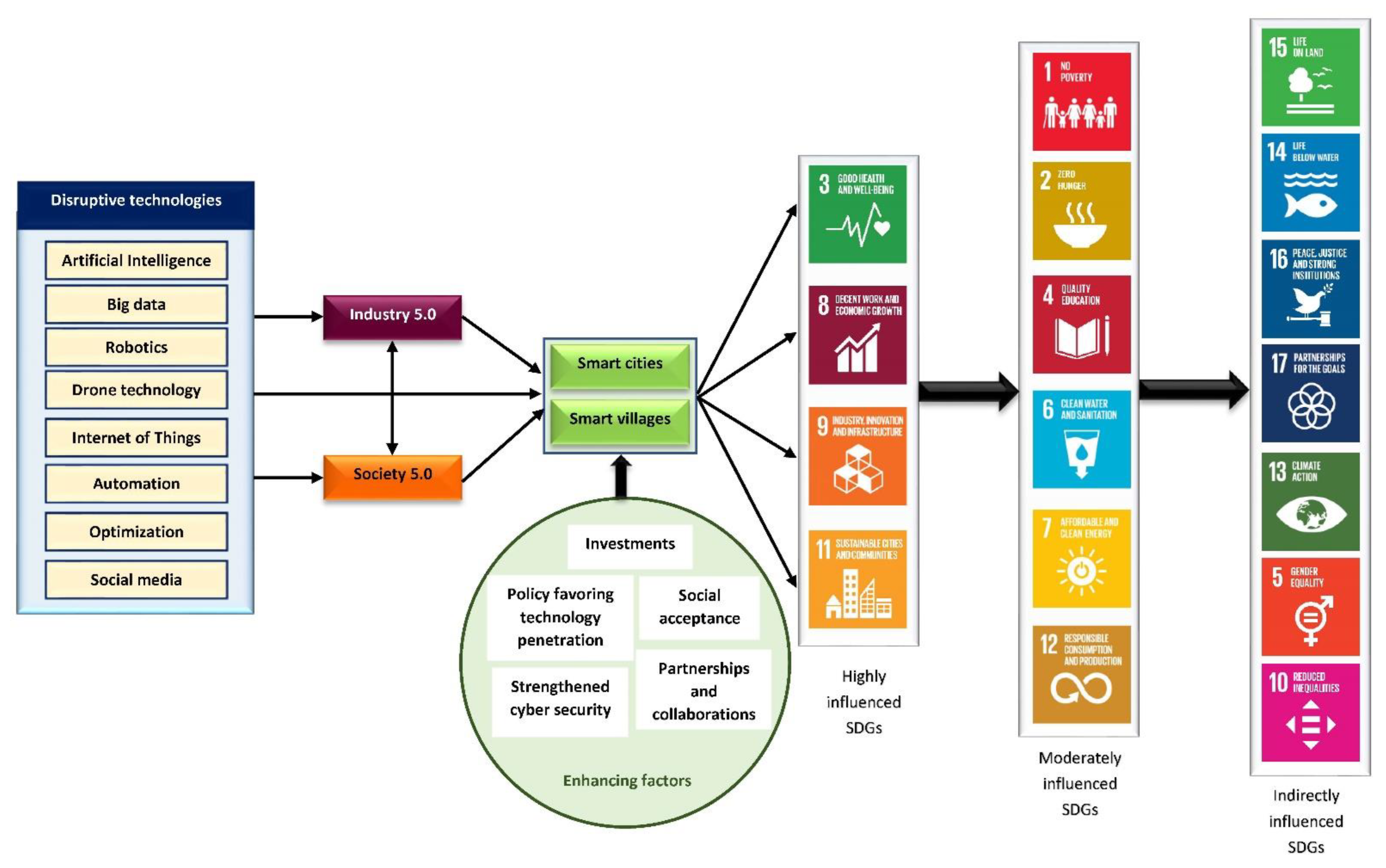 Sustainability 14 15258 g013 Sustainability 14 15258 g013