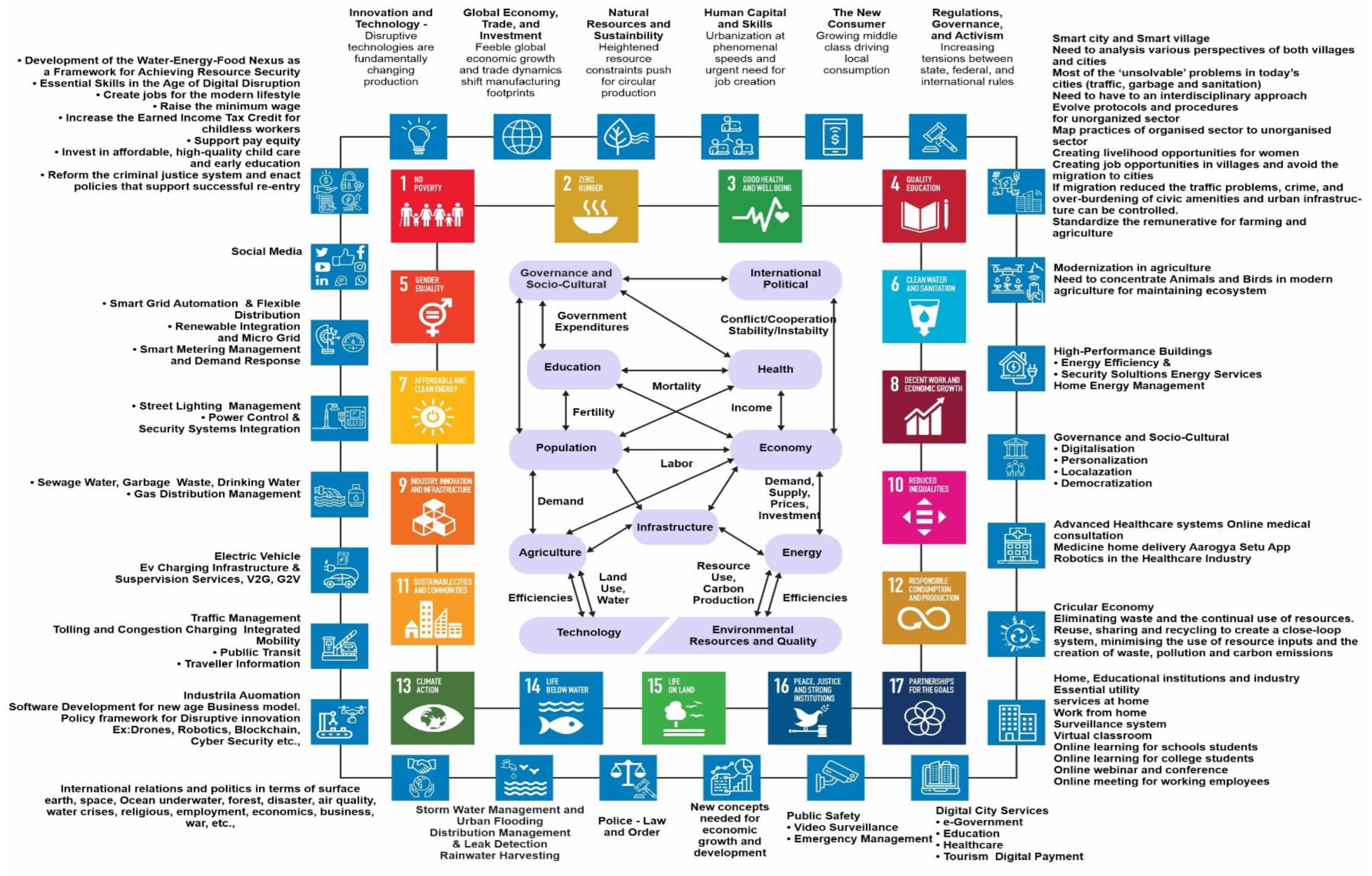 Sustainability 14 15258 g014 Sustainability 14 15258 g014