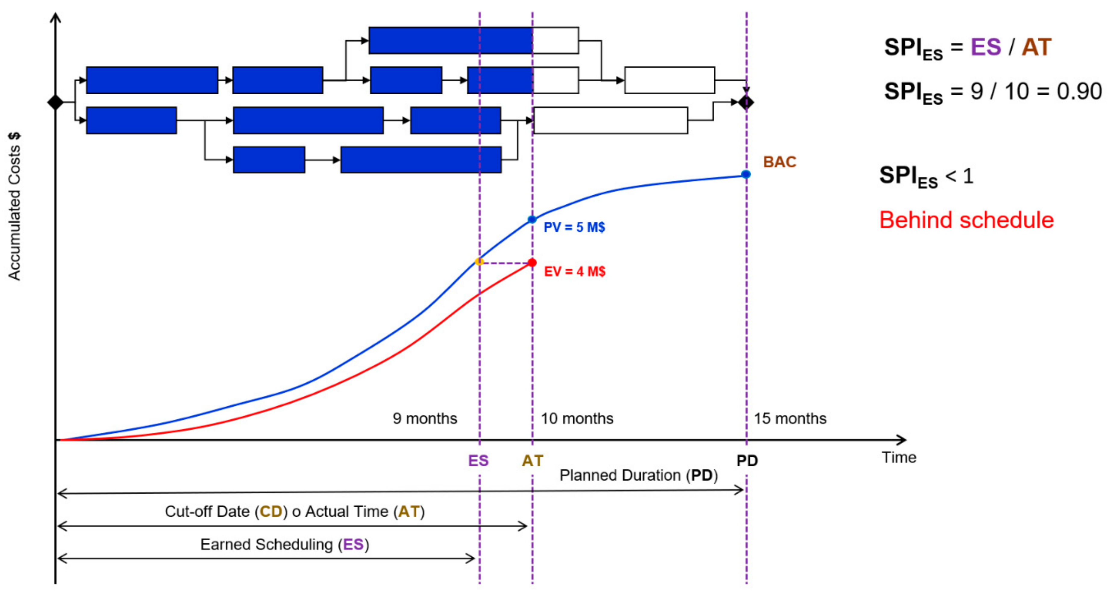 Sustainability 14 15259 g005