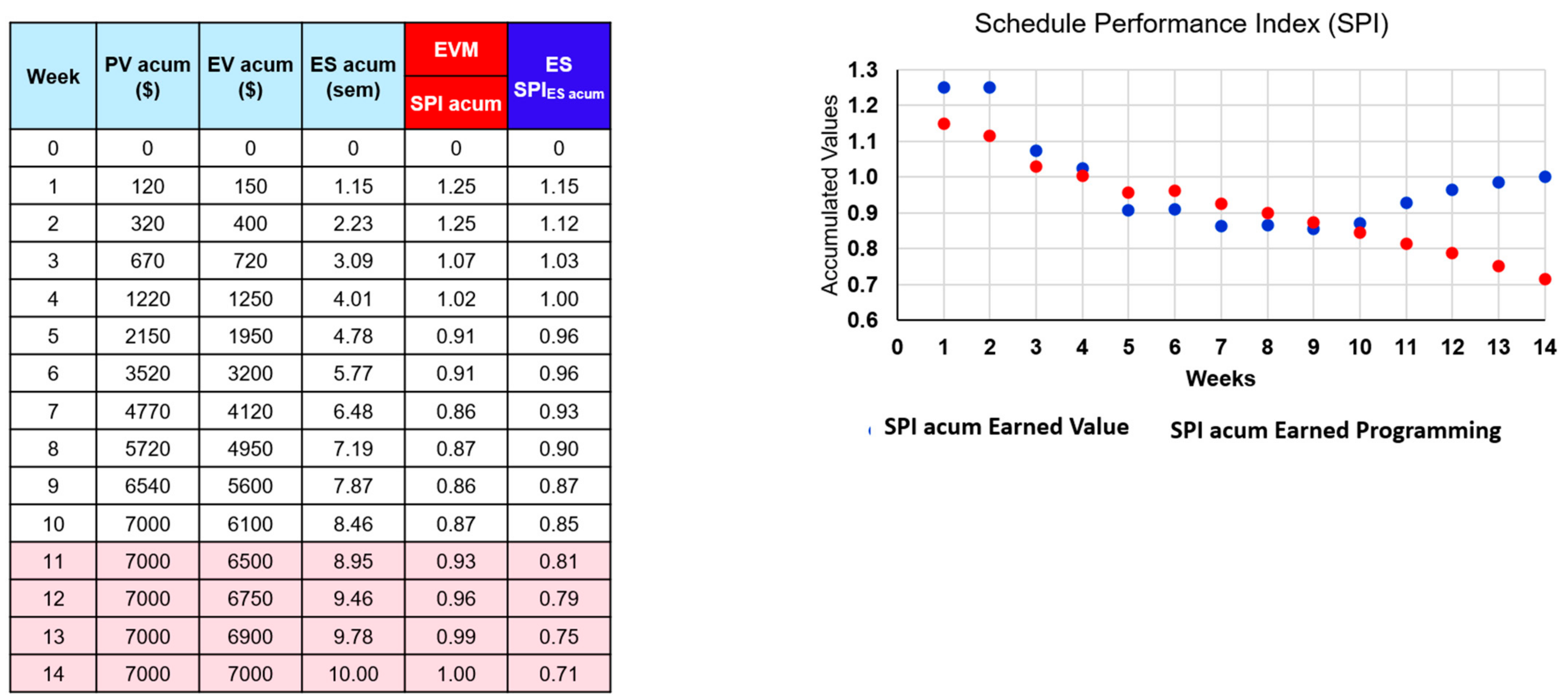Sustainability 14 15259 g006