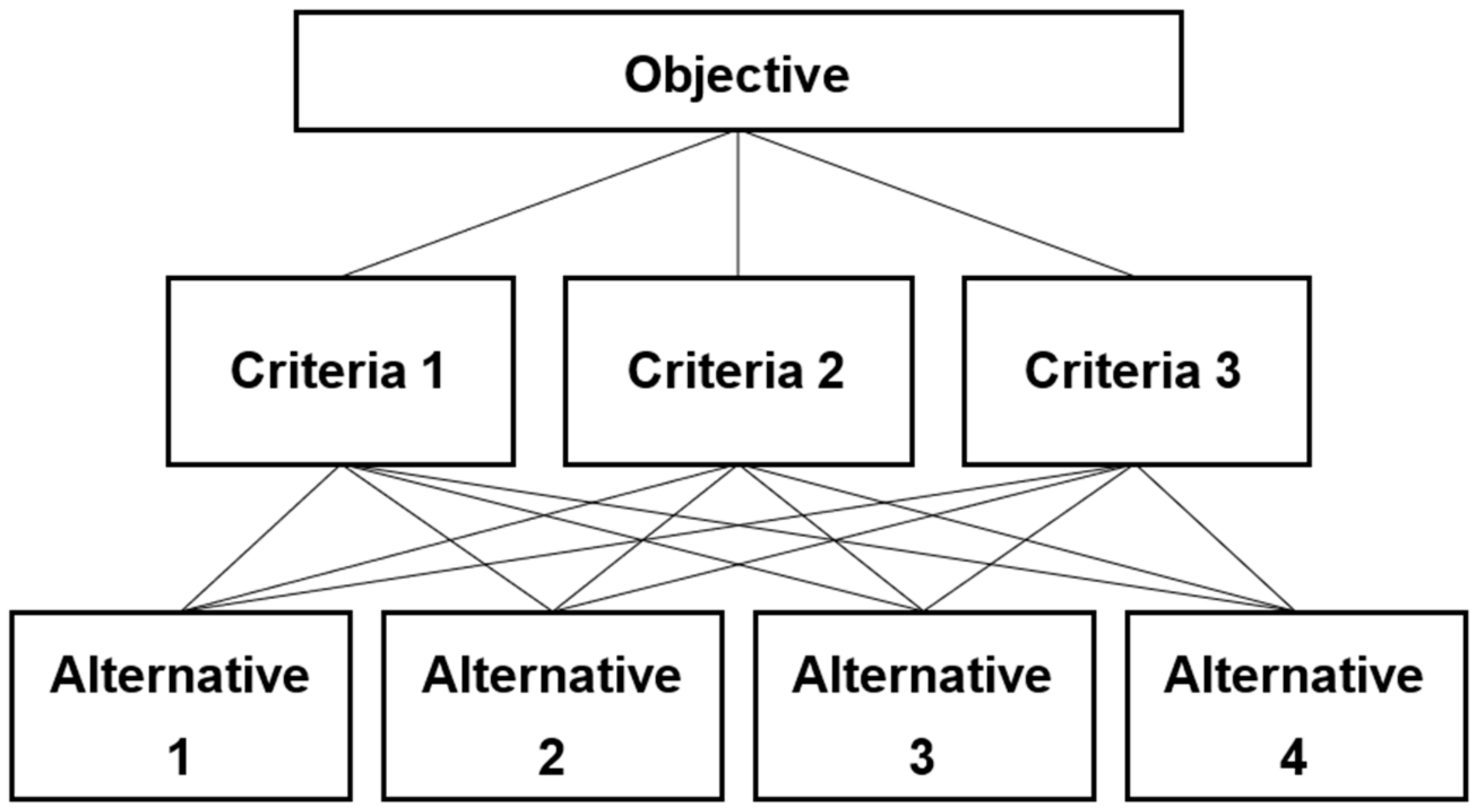 Sustainability 14 15259 g008