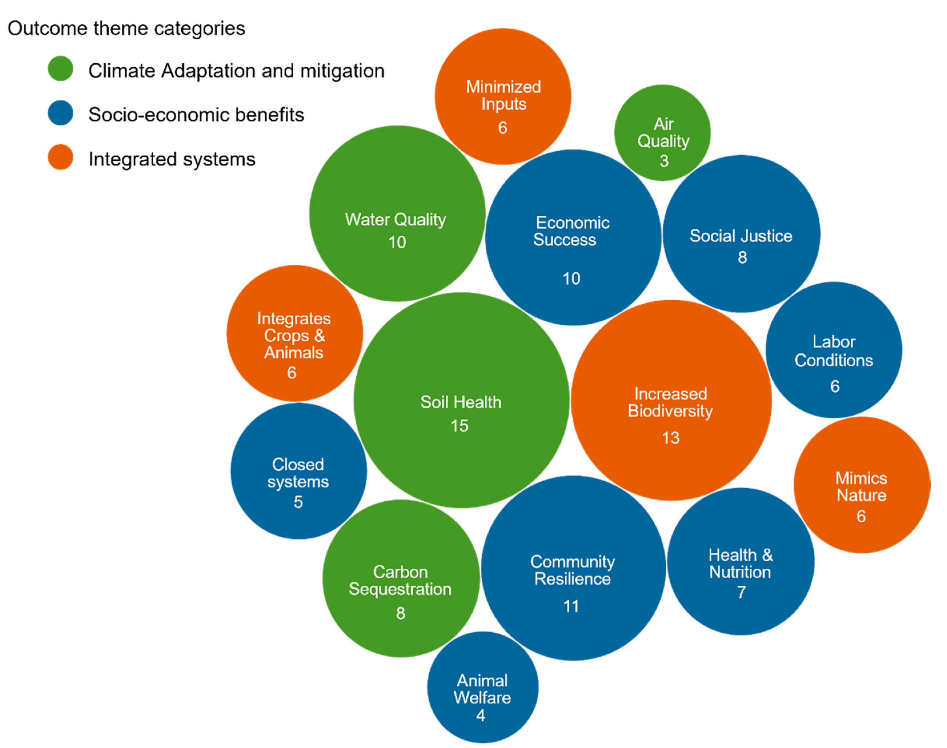 Sustainability 14 15261 g001