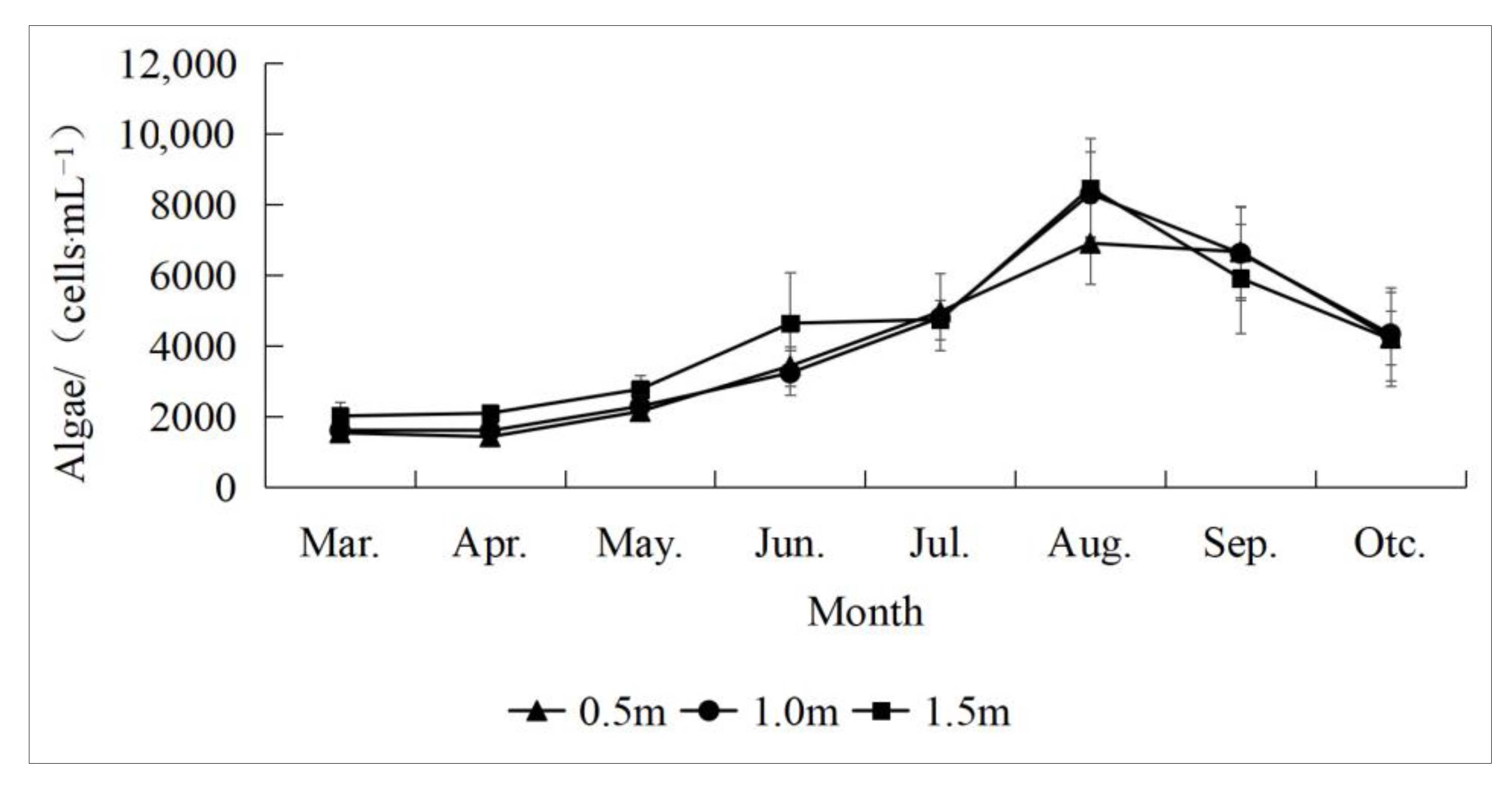 Sustainability 14 15263 g005