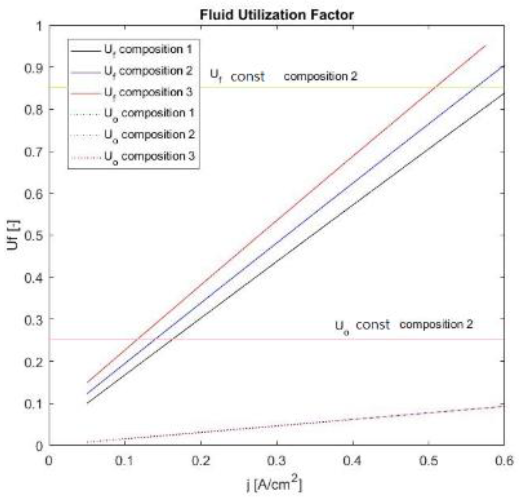 Sustainability 14 15276 g007
