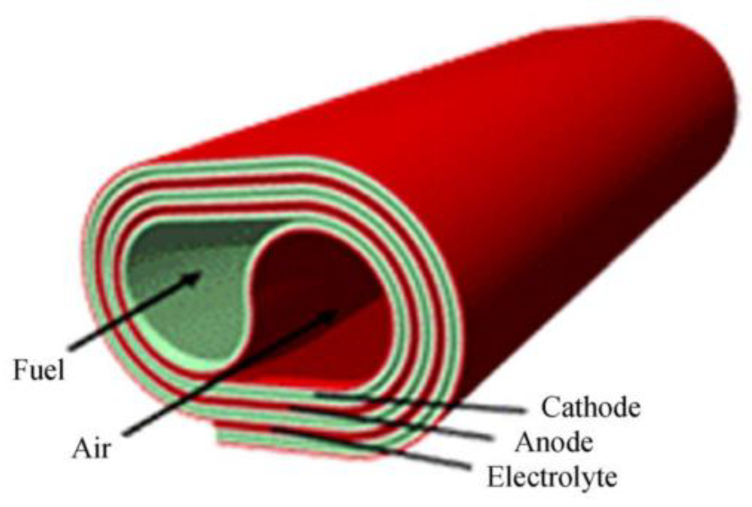 Sustainability 14 15276 g010
