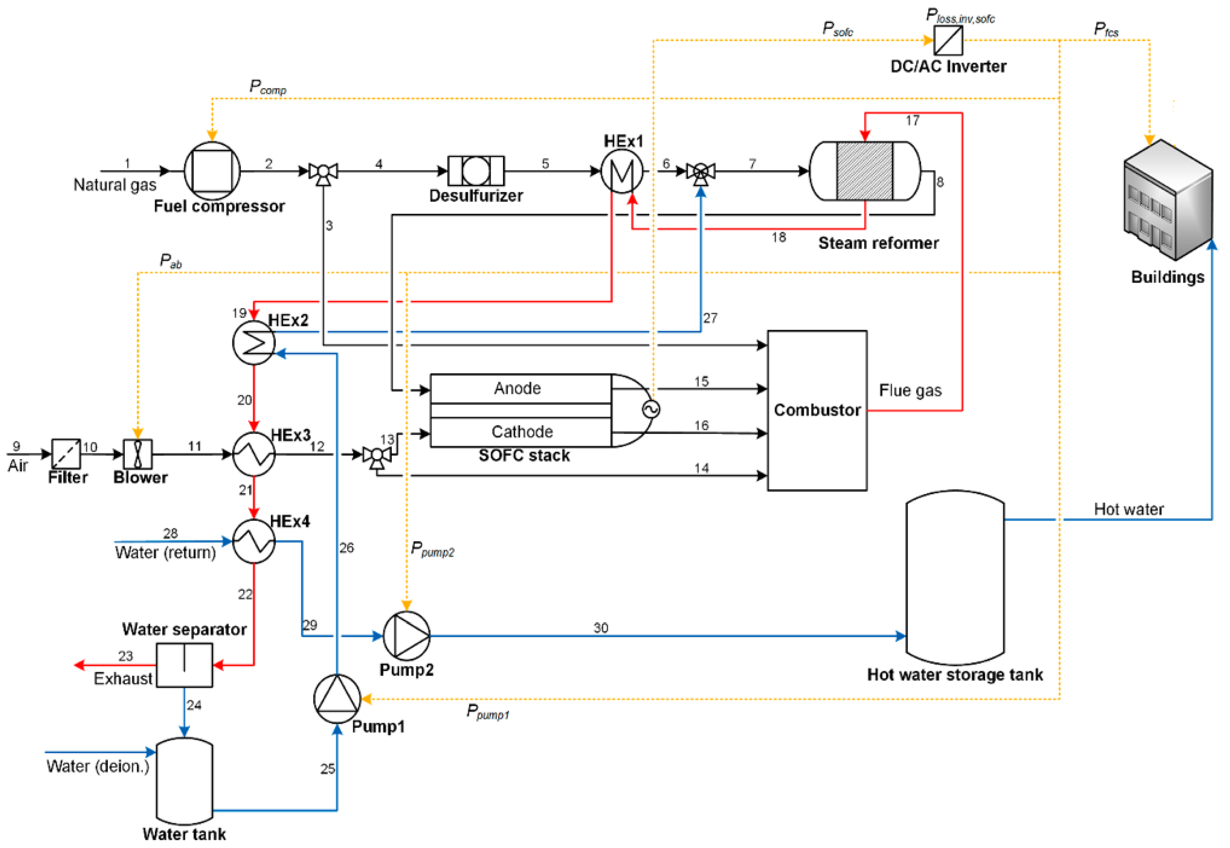 Sustainability 14 15276 g017