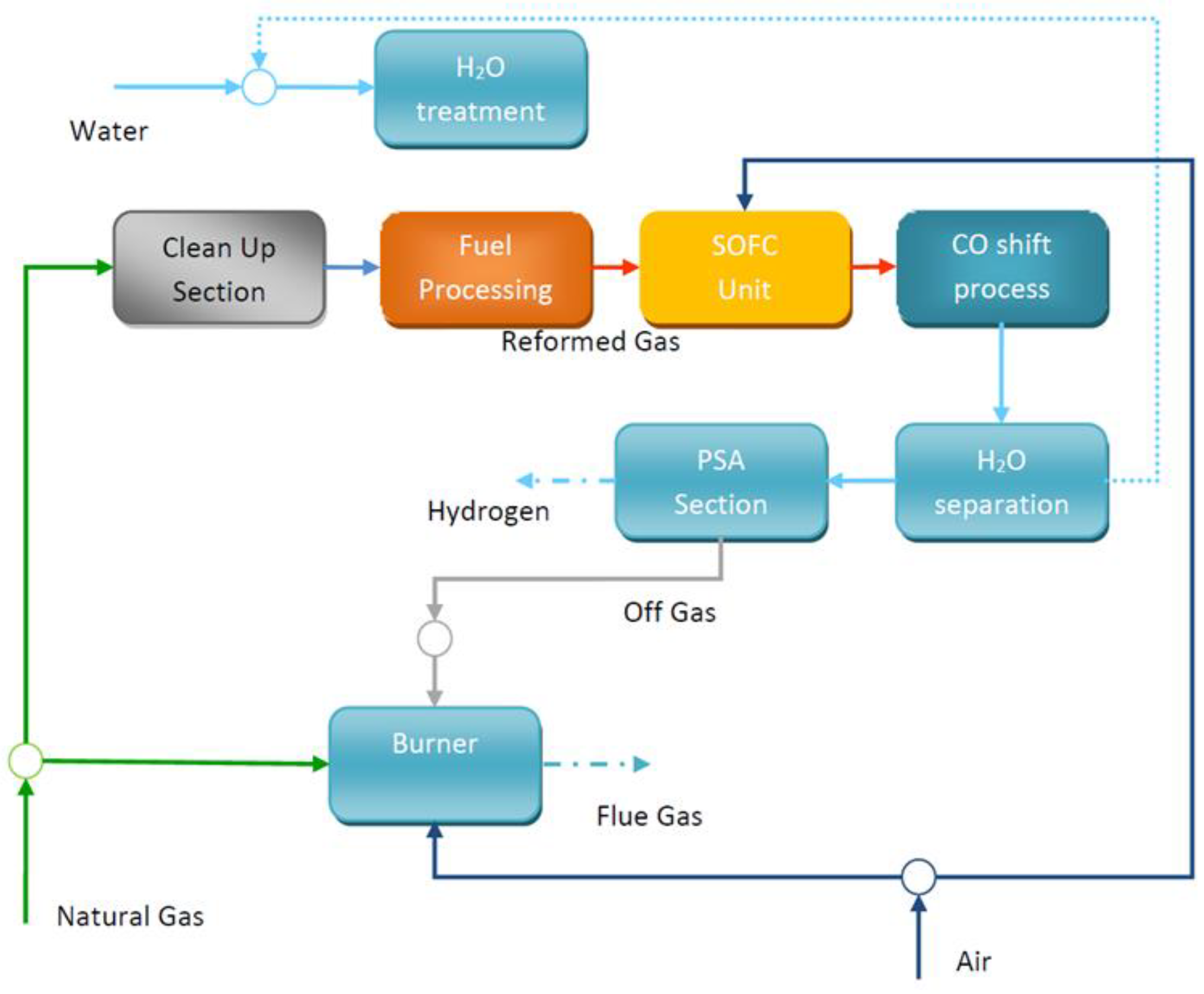 Sustainability 14 15276 g019