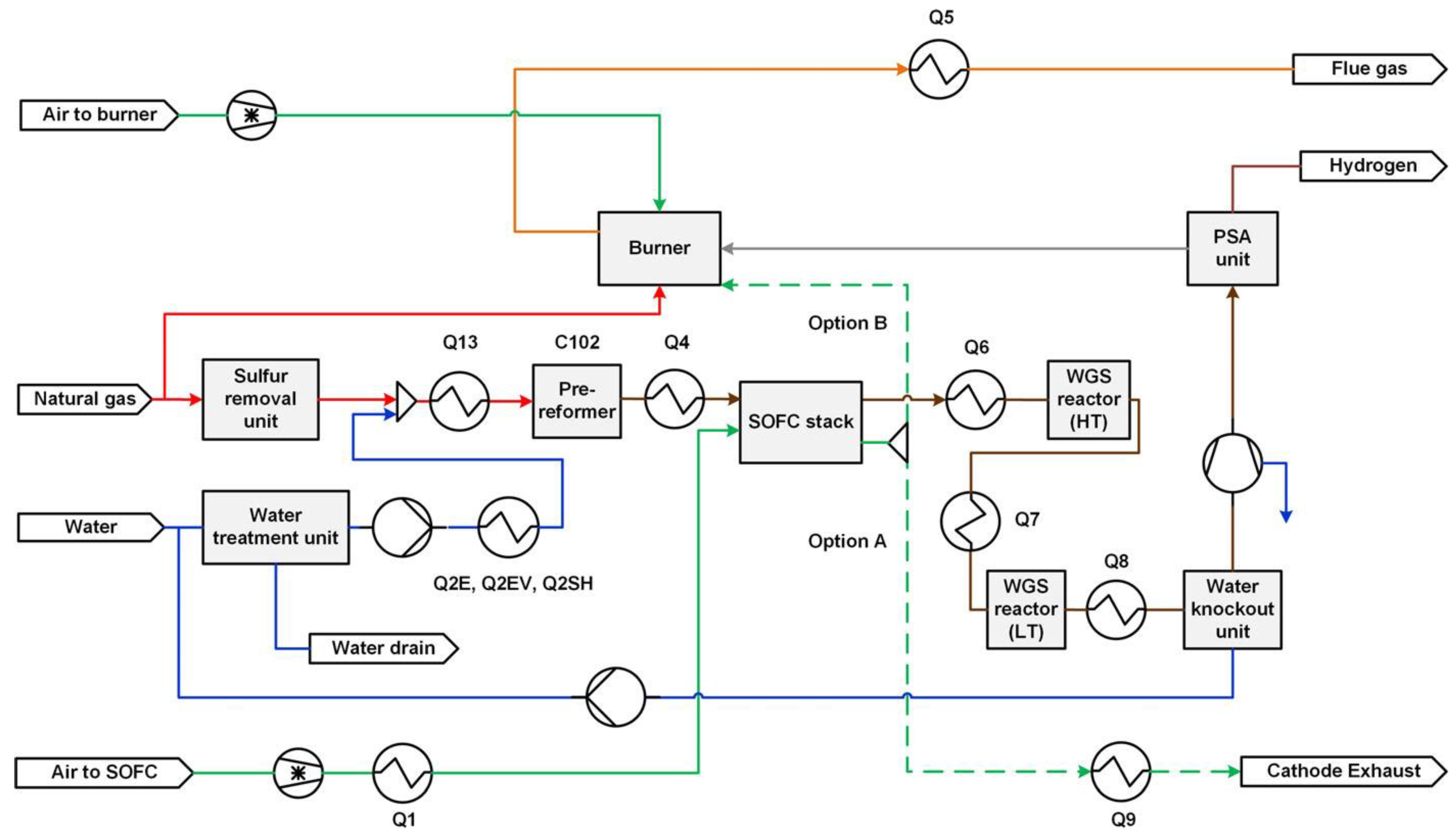 Sustainability 14 15276 g020